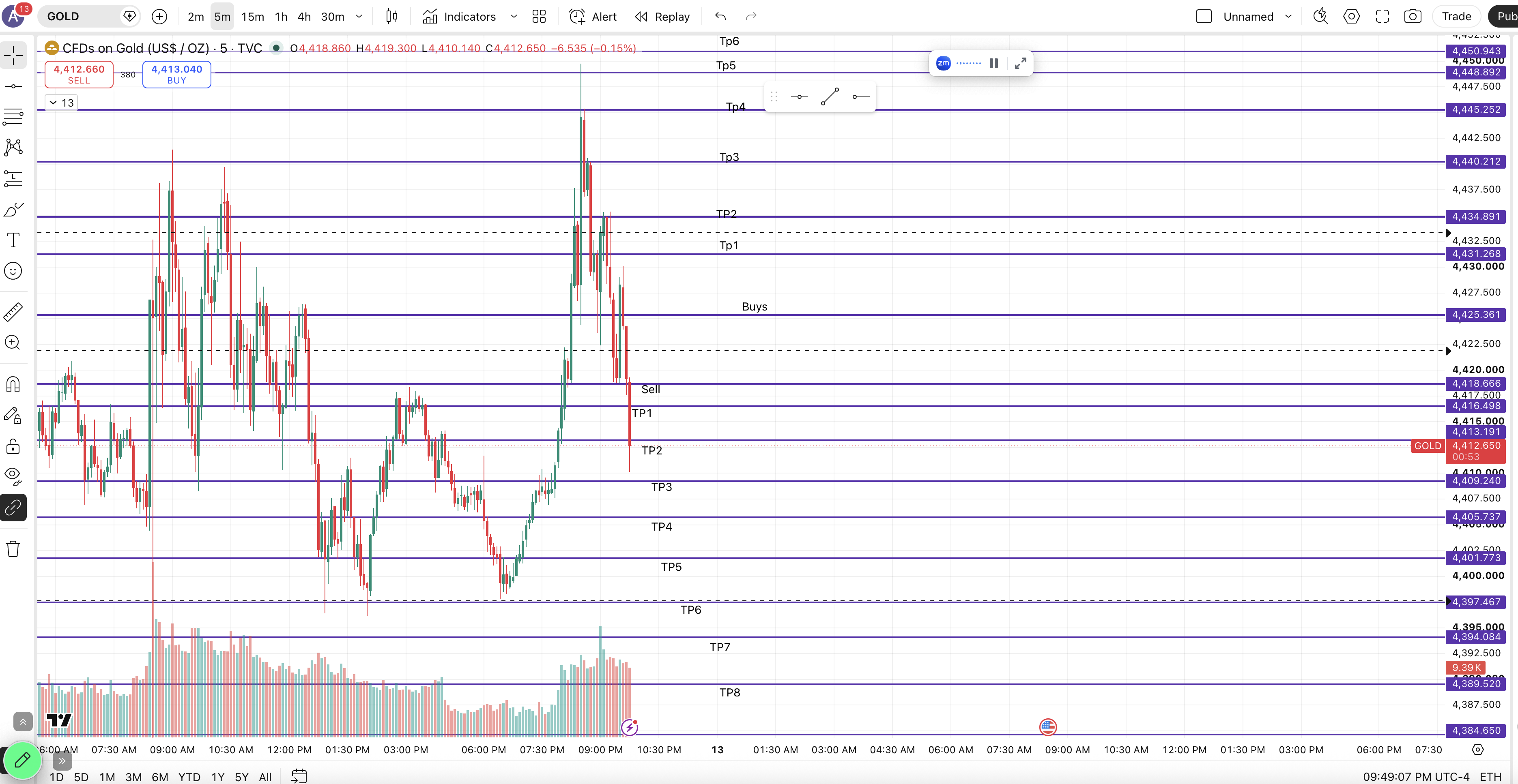 Markup — chart 1