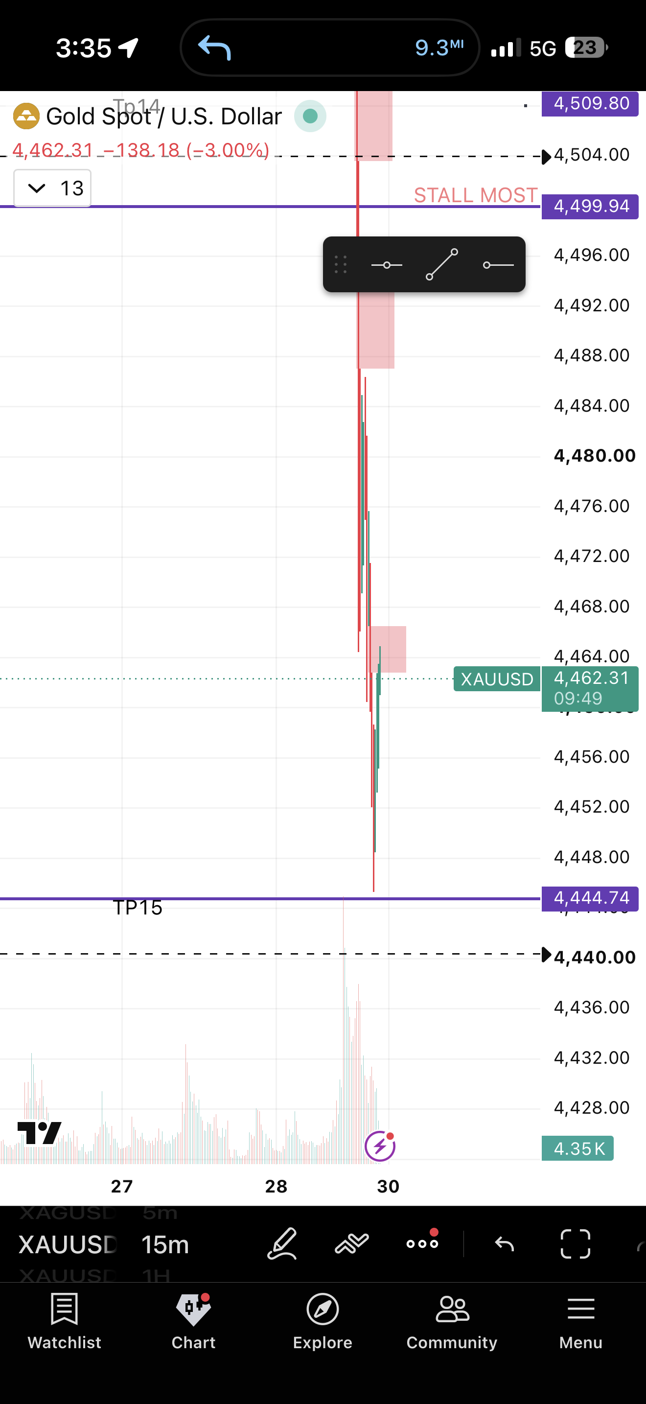 Markup — chart 1