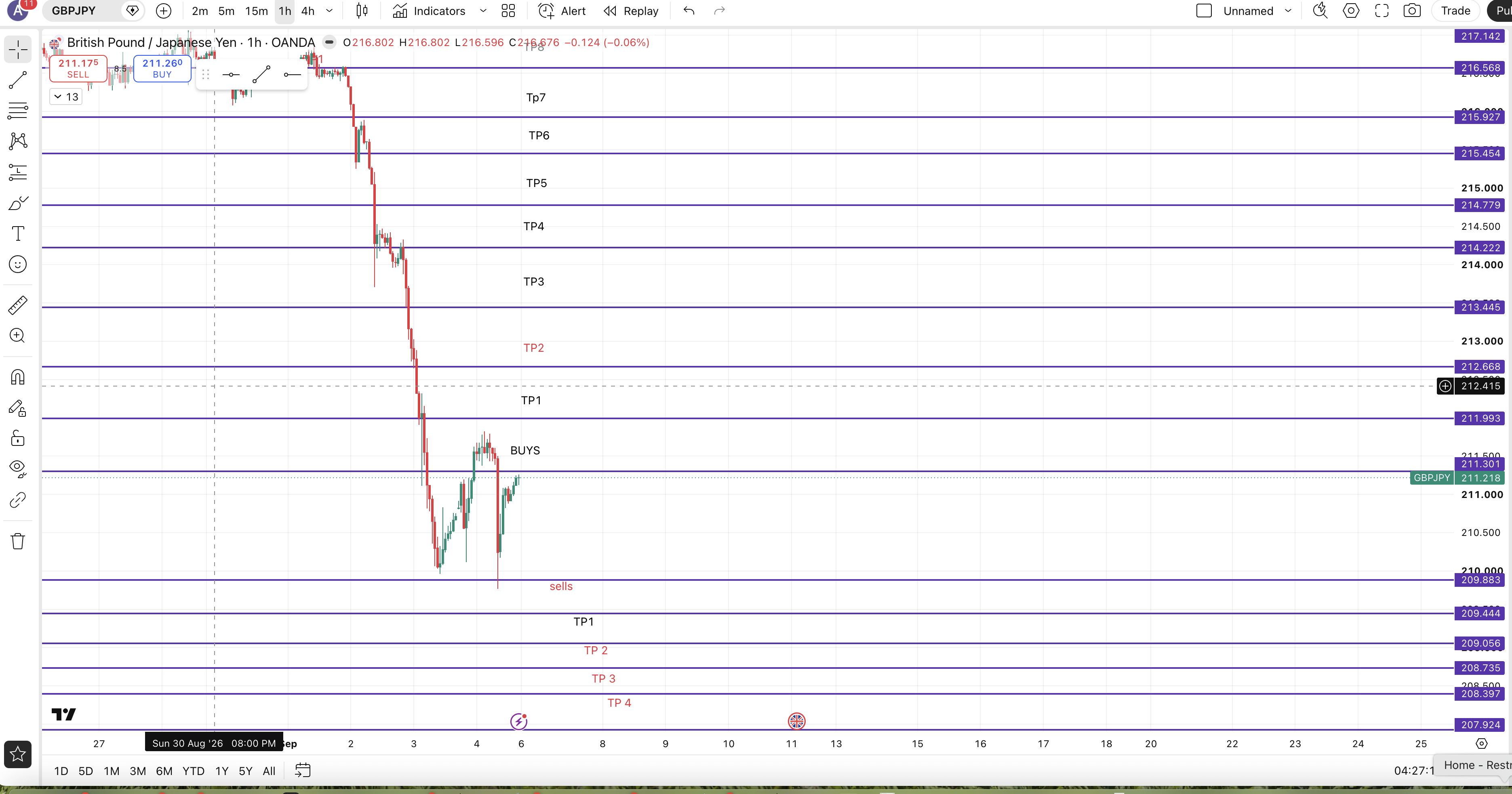 How Gbpjpy Went — chart 1
