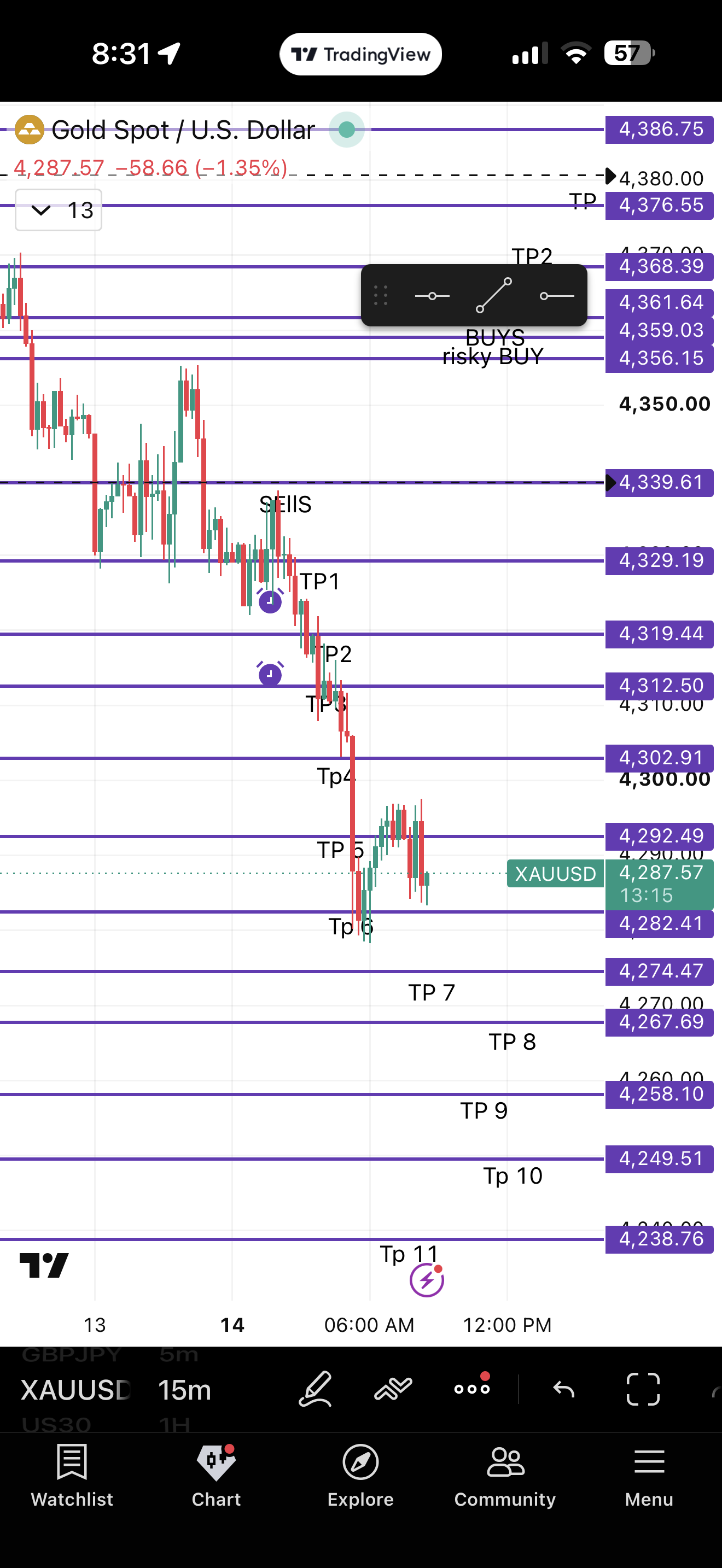 How Gold Markup Went — chart 1
