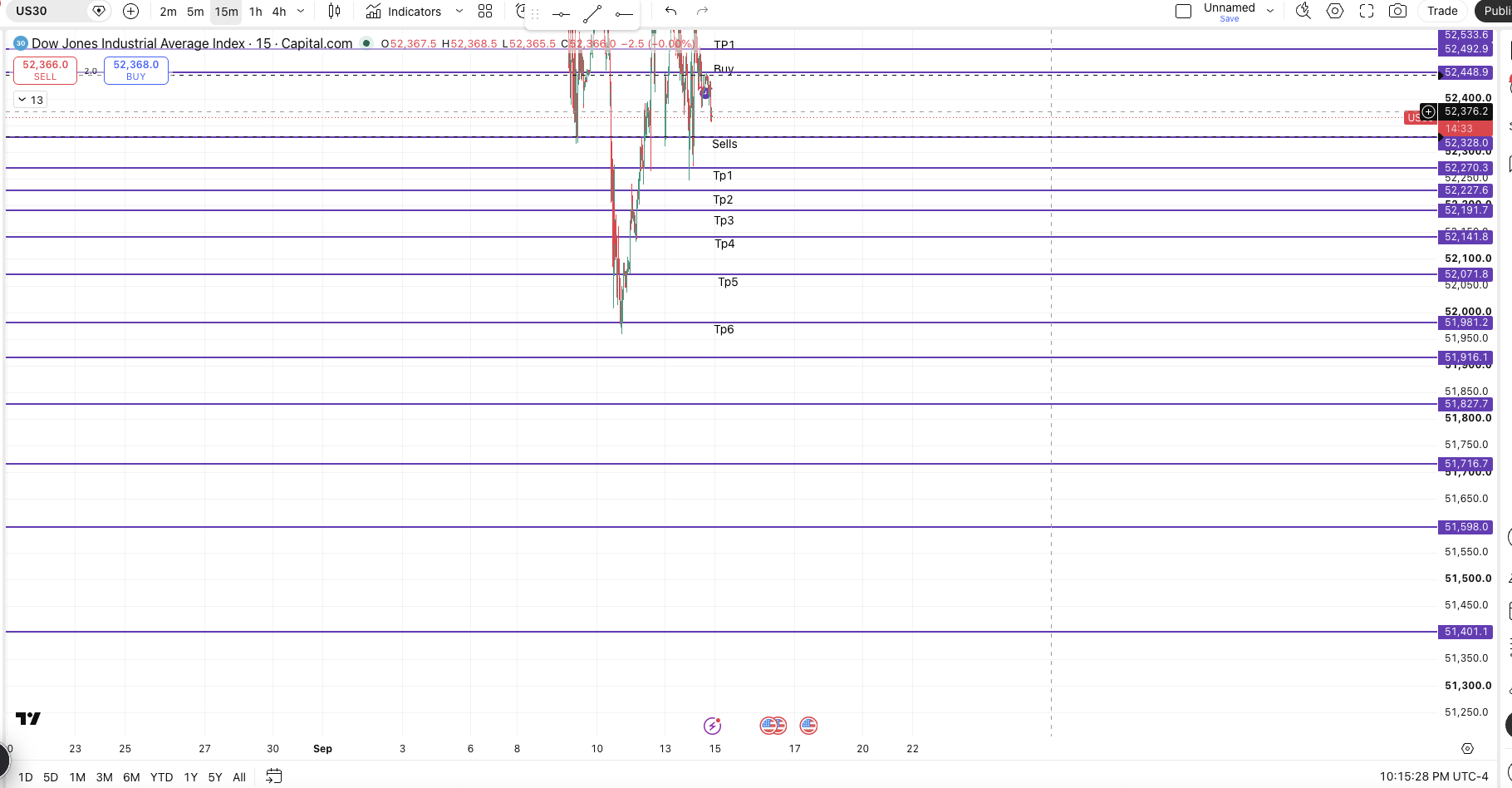 US30 SELLS And US30 BUYS — chart 1