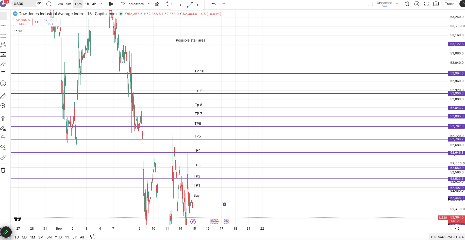 US30 SELLS And US30 BUYS — chart 2