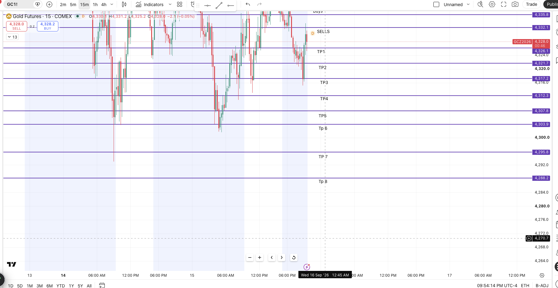Markup — chart 1