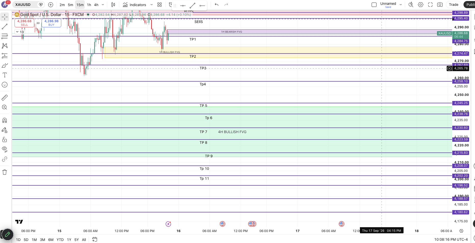 Xauusd Markups — chart 1