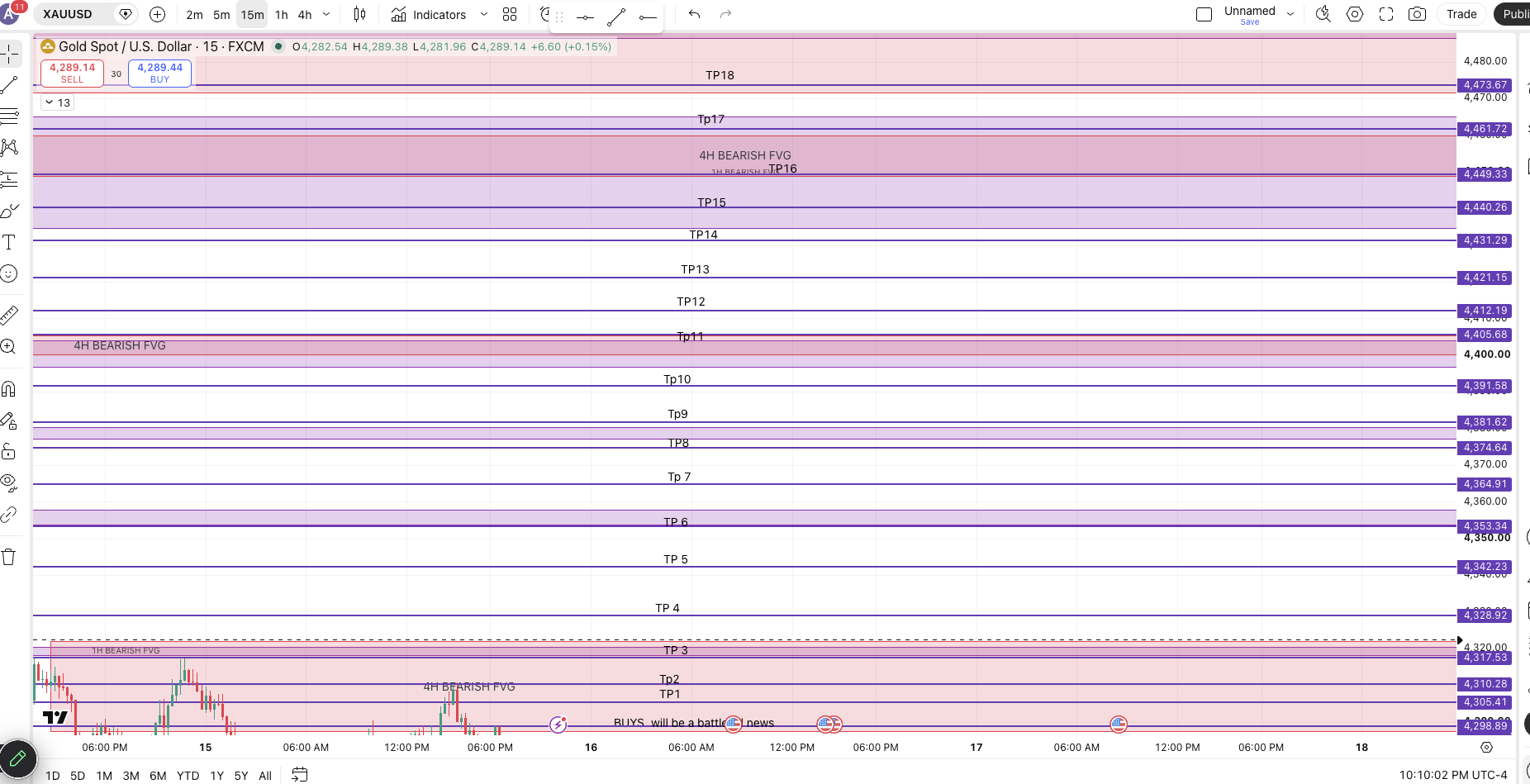 Xauusd Markups — chart 2
