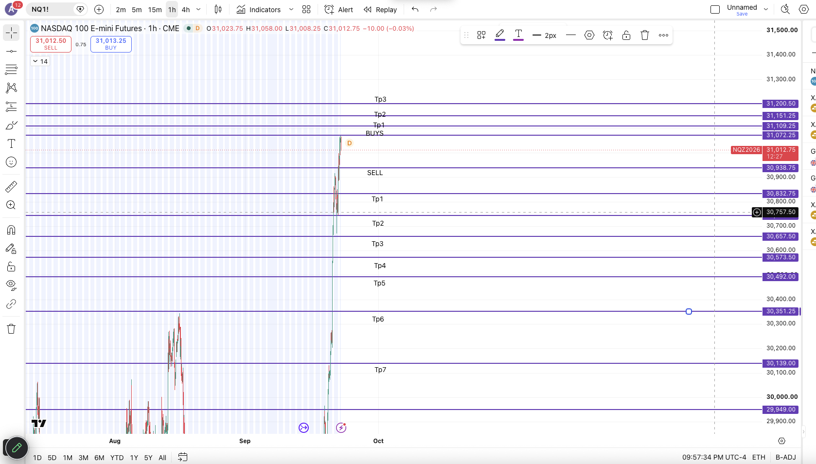 NQ1 — chart 1