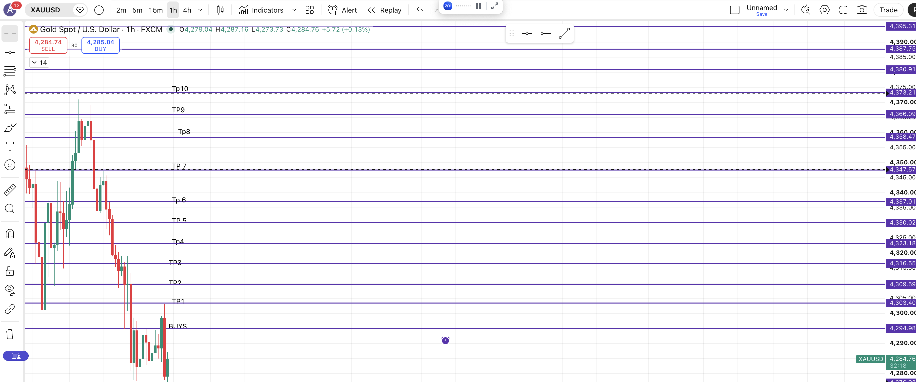Xauusd Buys — chart 1