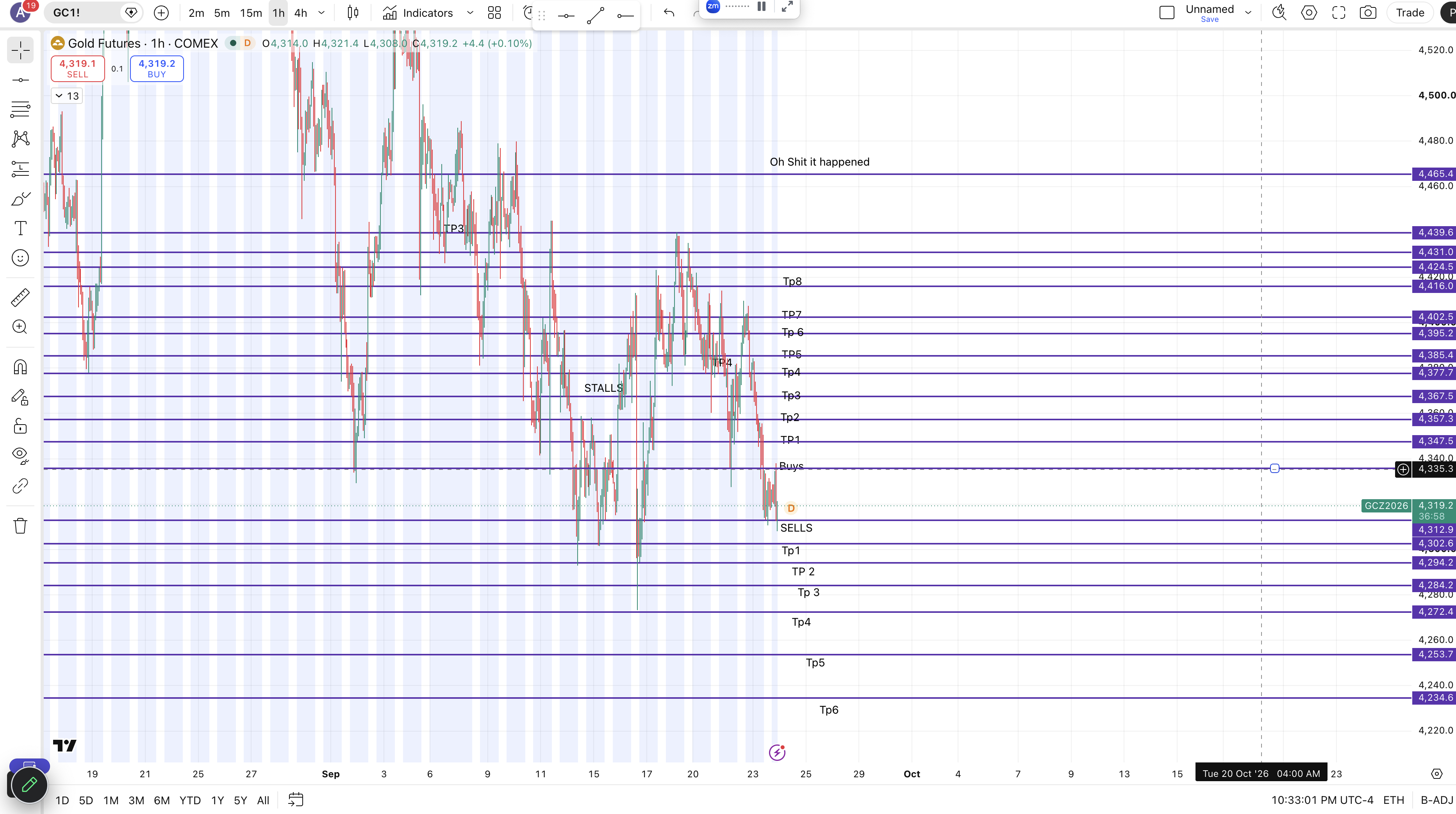 Gold Futures Markup For Tonight — chart 1