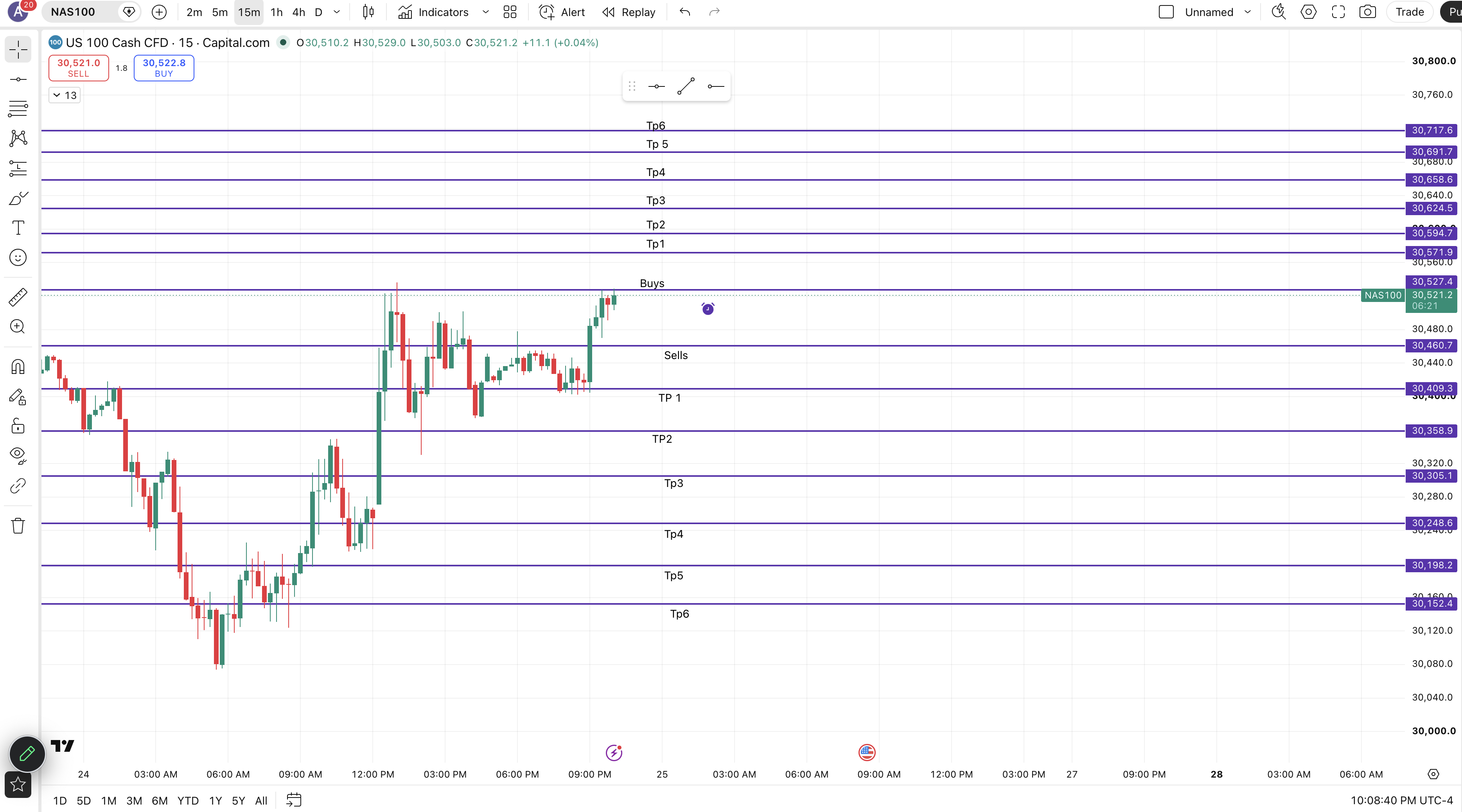 NAS100 chart