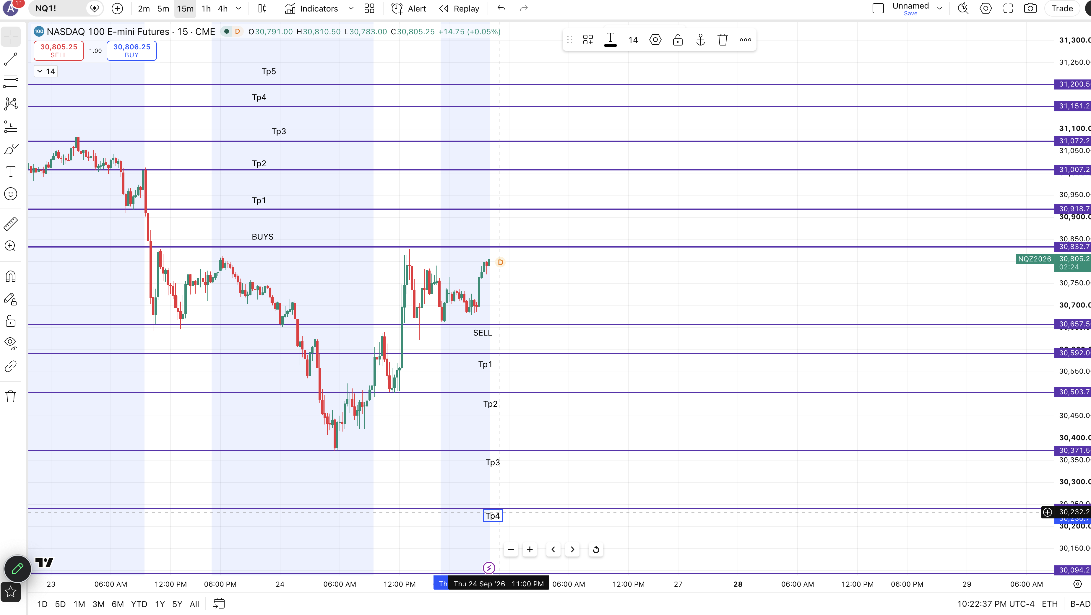 NASDAQ FUTURES chart