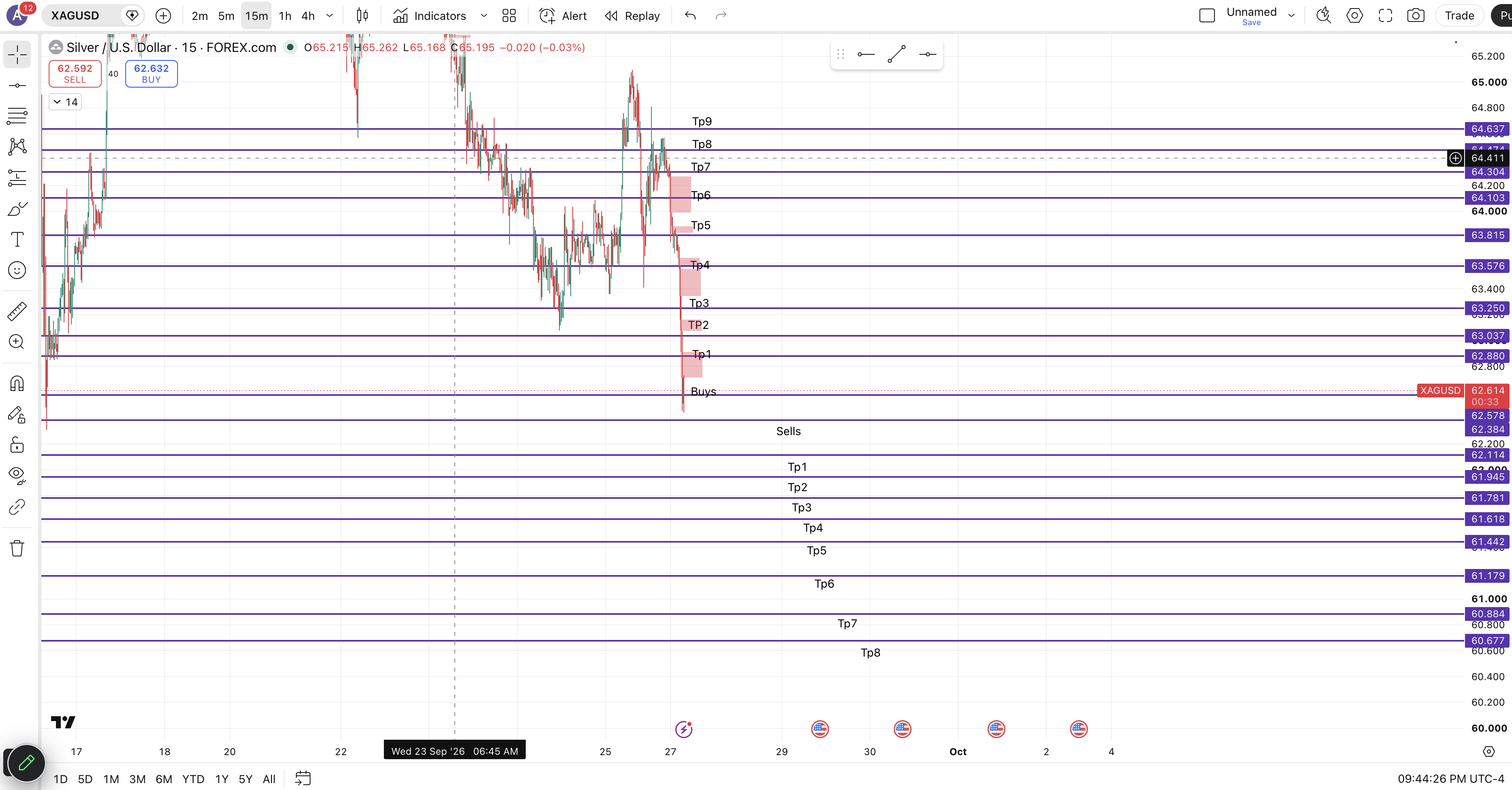XAGUSD chart