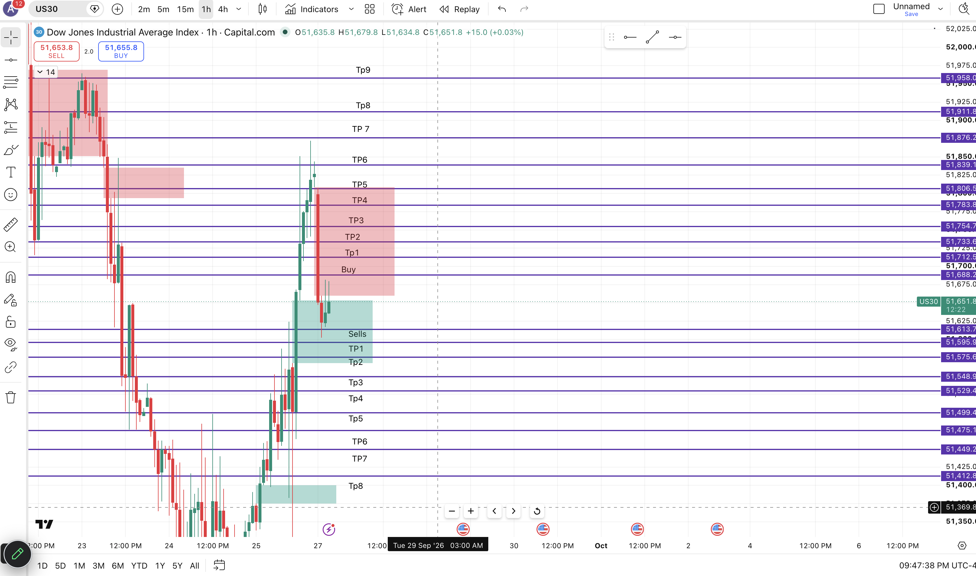 US30 chart