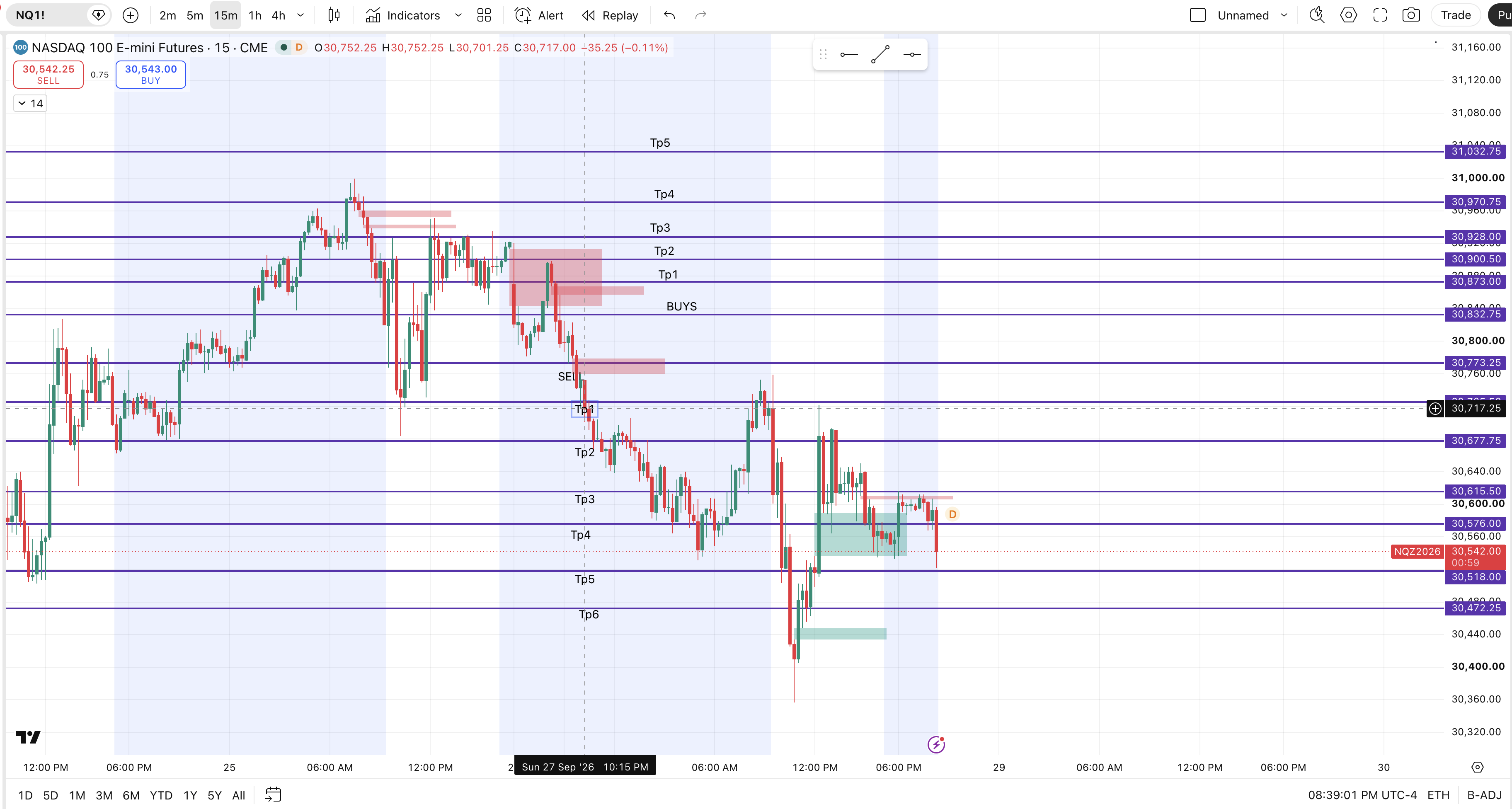 How Nas Futures Went chart