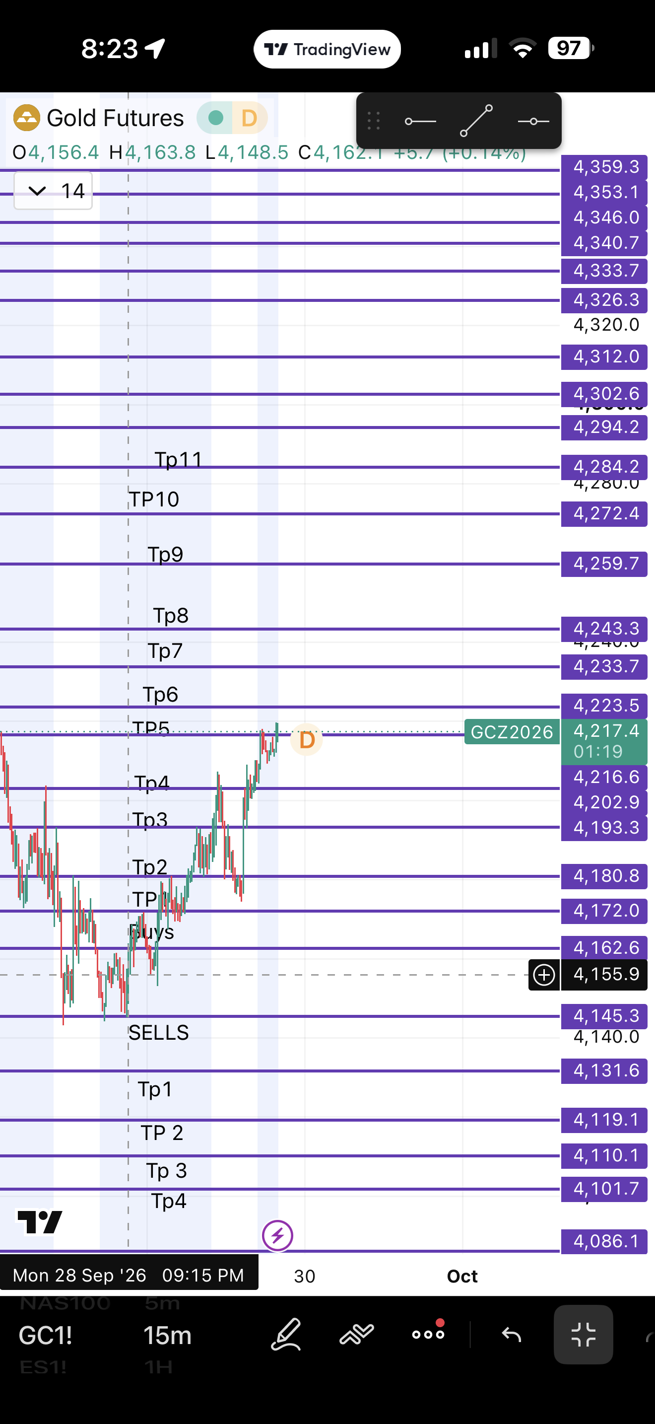 How Gold Futures Went chart