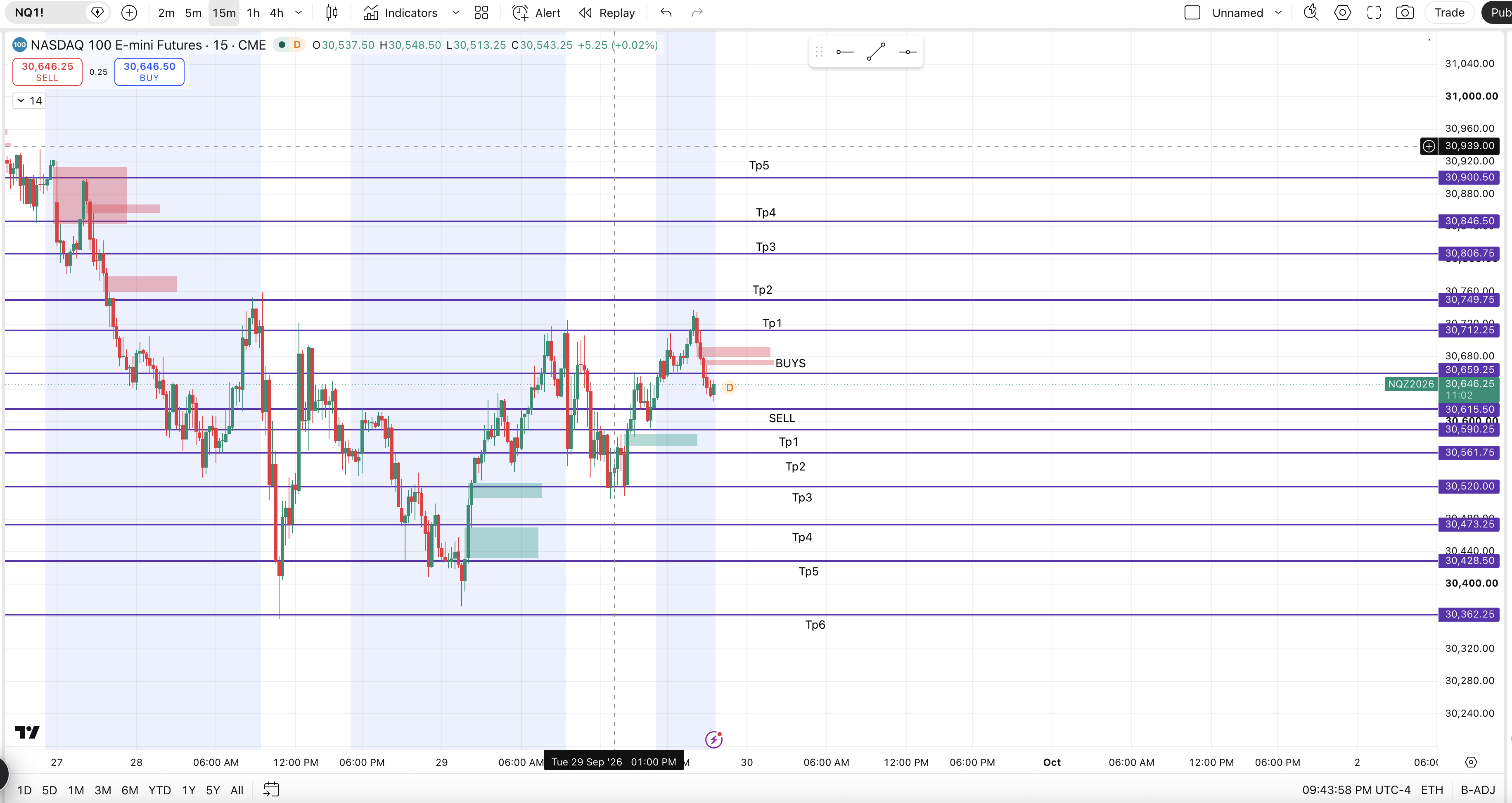 NAS100 Futures chart