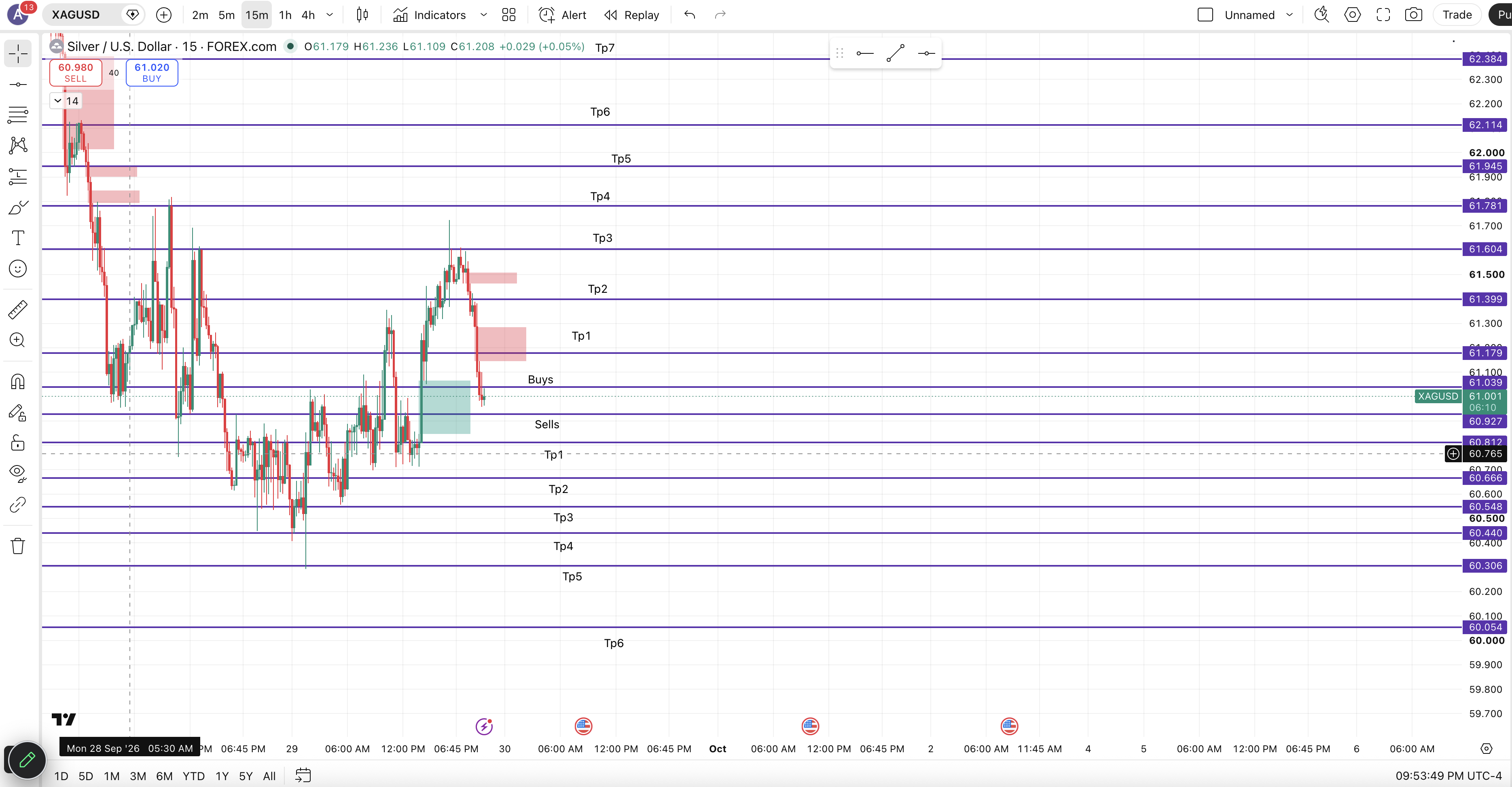 Xagusd Markup chart