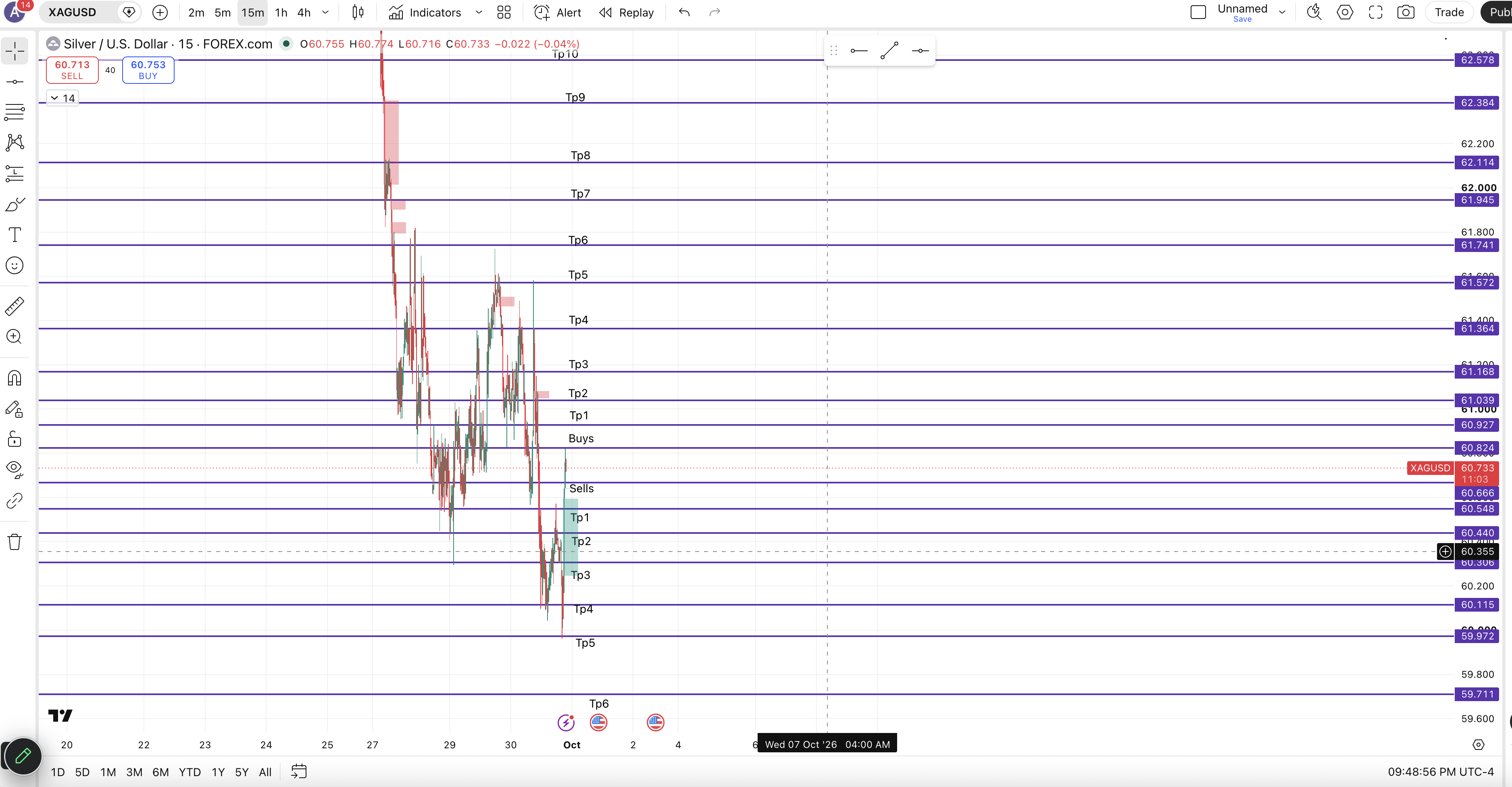 XAGUSD Markup For Tonight chart