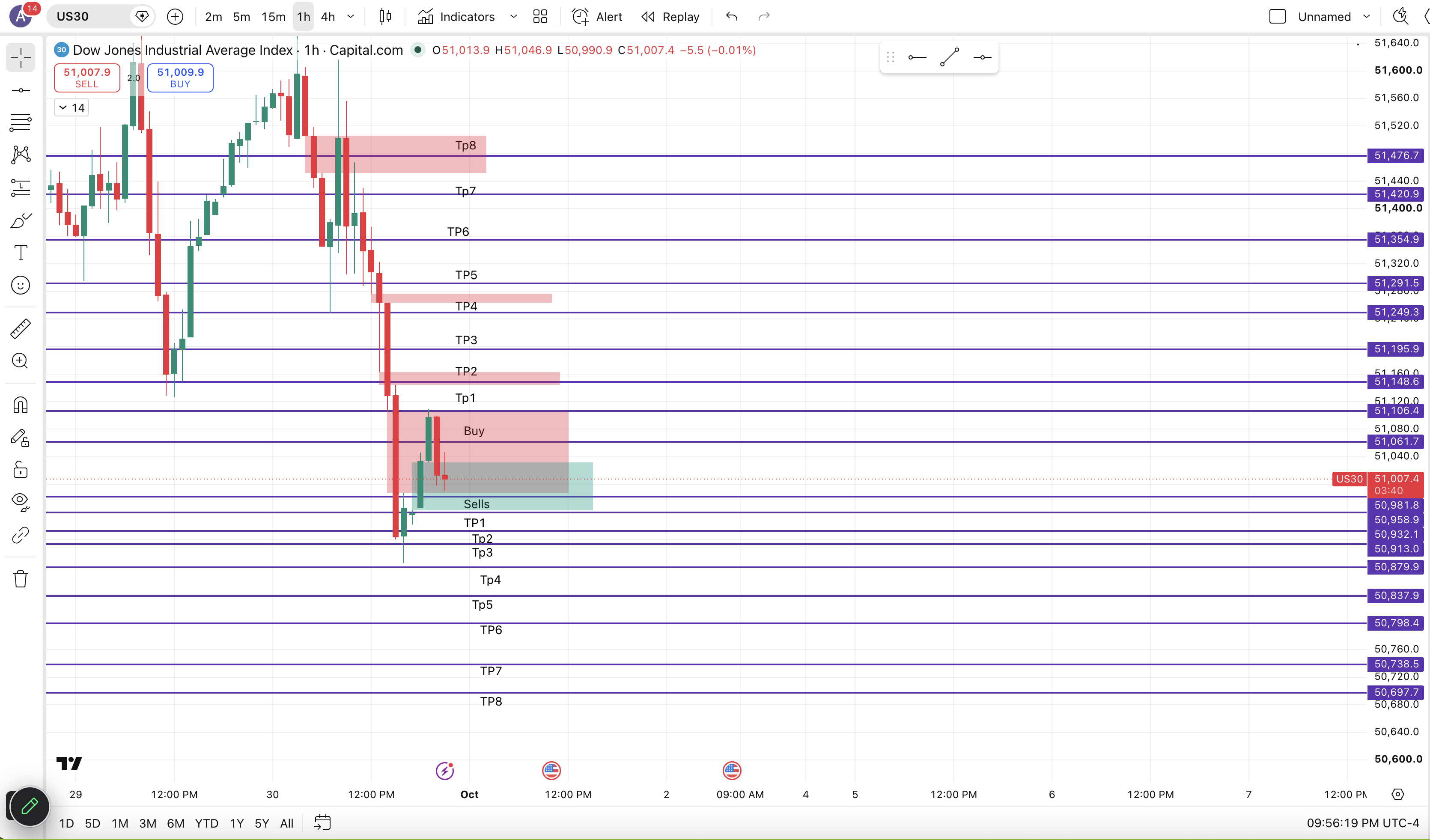 US30 Markup For Tonight 09/30/26 chart
