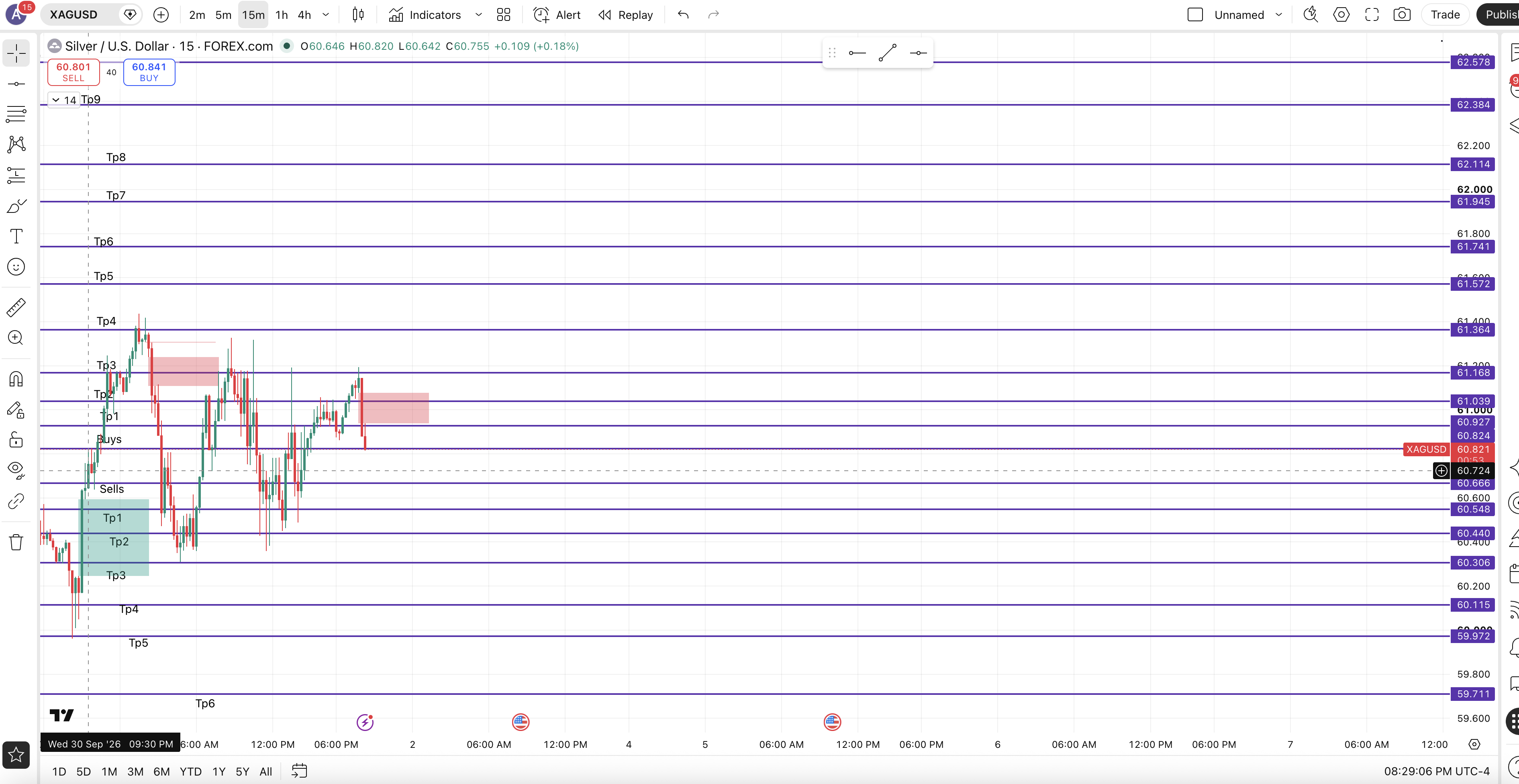 XAGUSD Chartup How it Went — chart 1