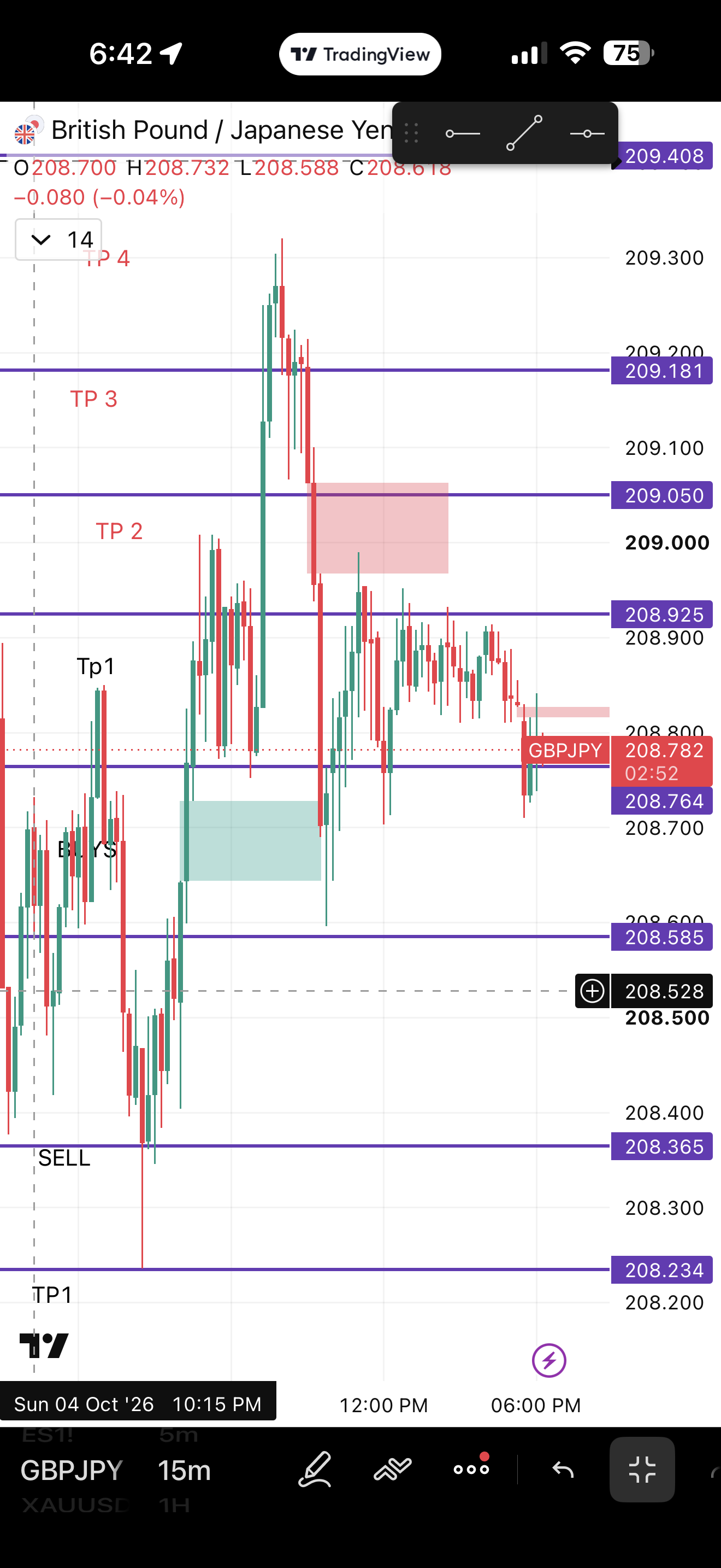 How GBPJPYwent chart
