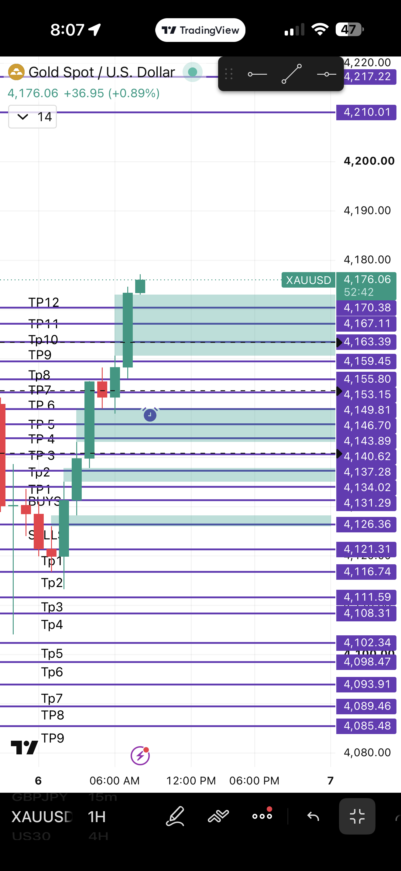 📈🫡🛸 chart