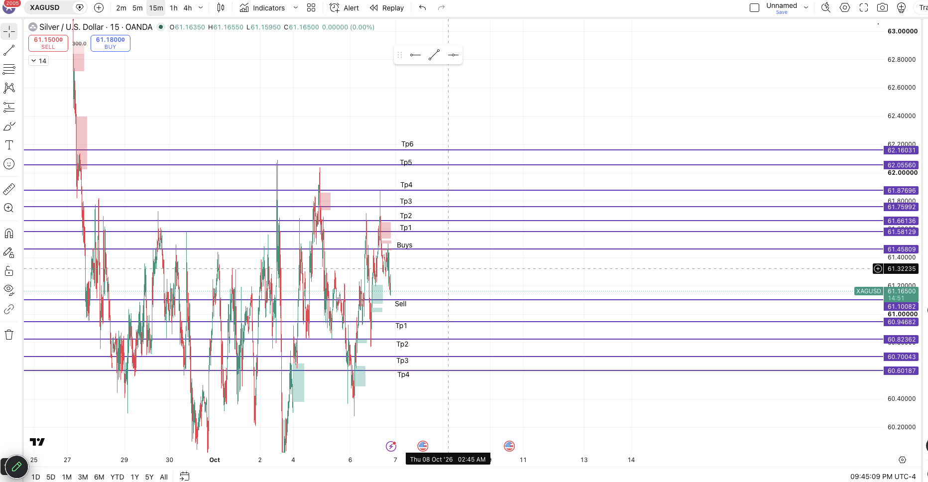 XAGUSD chart