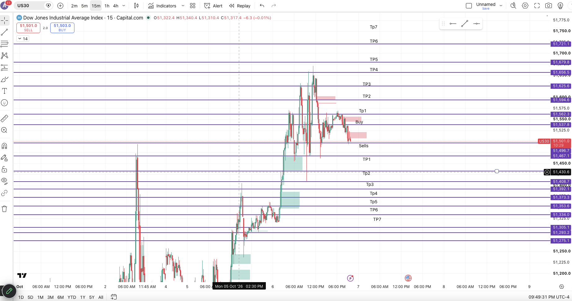 US#) Marup chart