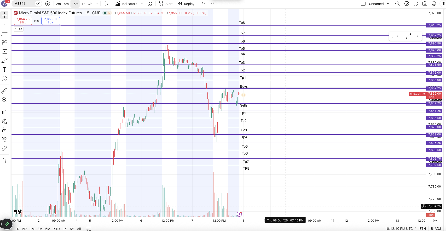 S&p 500 chart