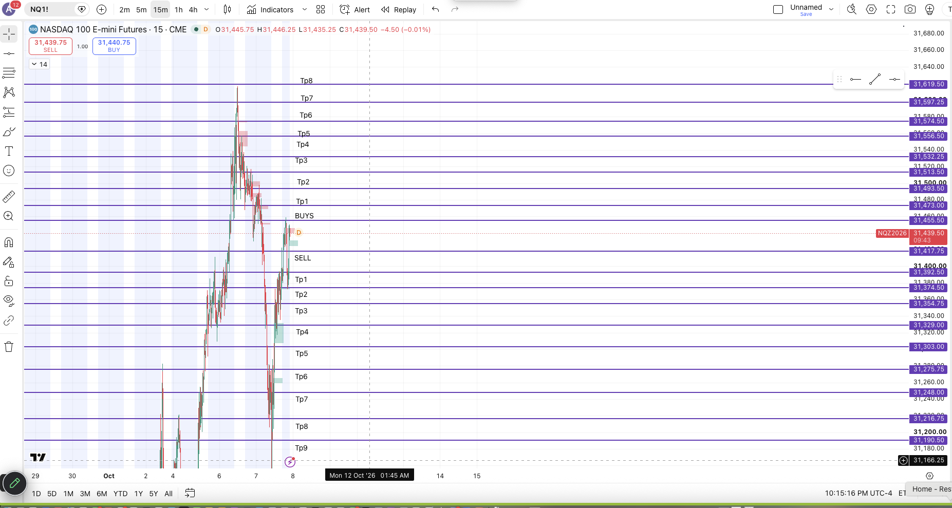 NAs Futures chart