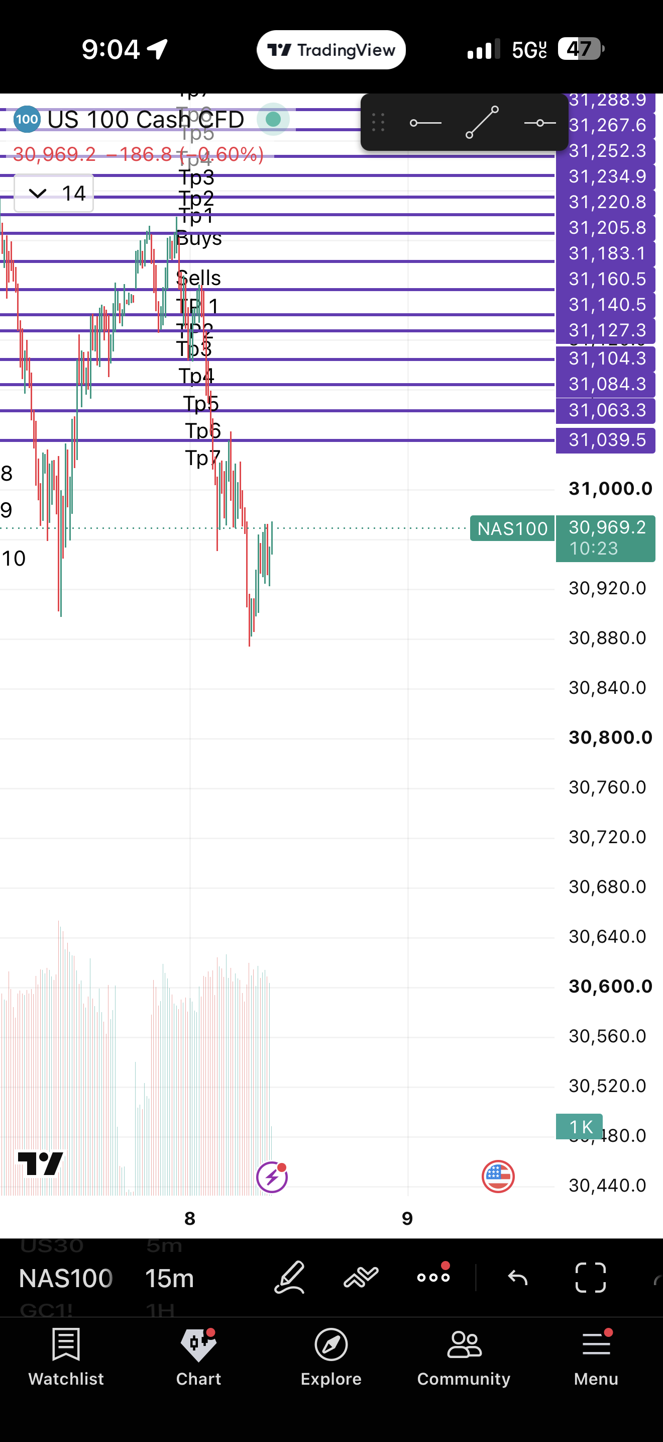 How Nas Went chart