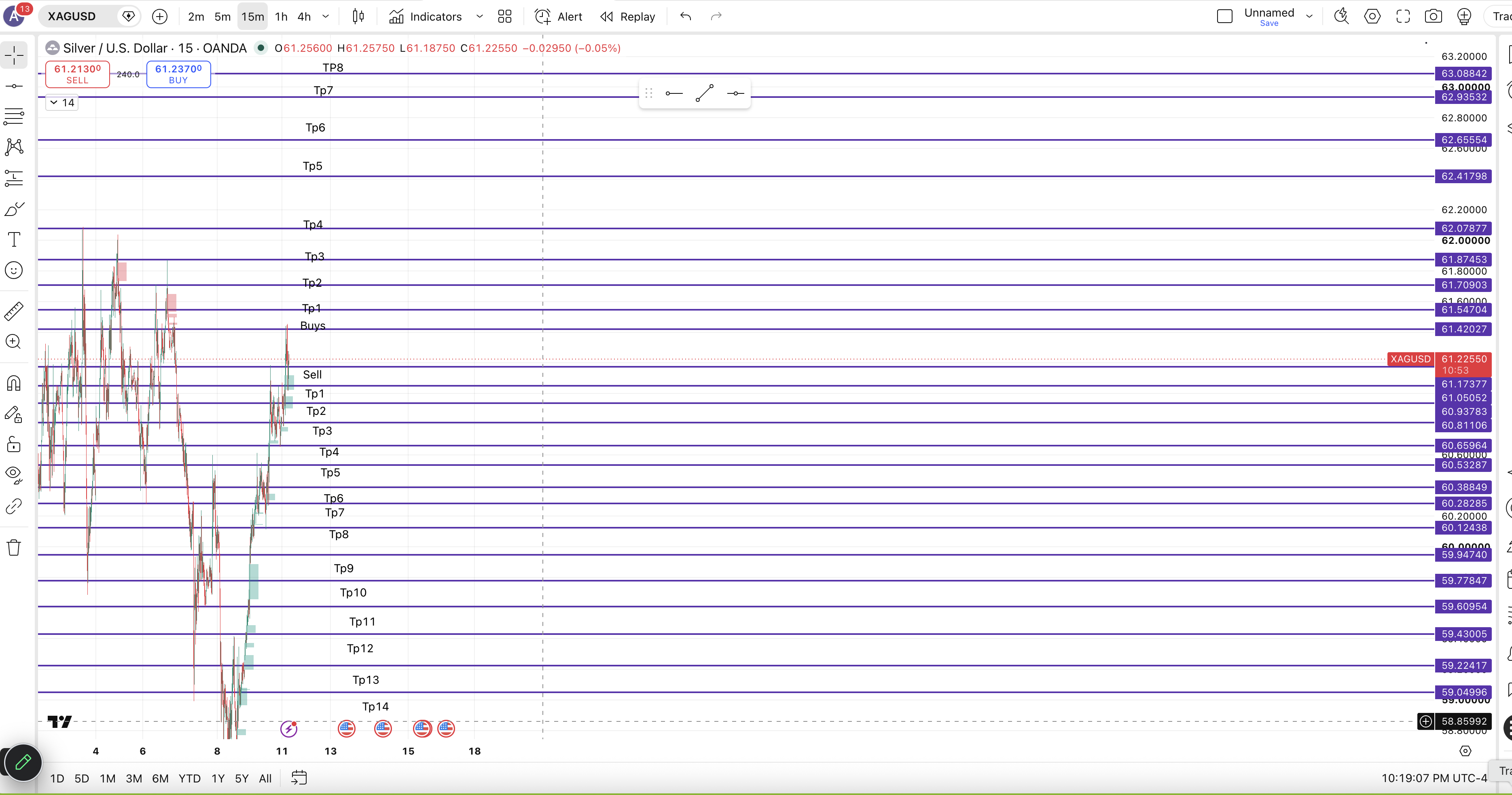 XAGUSD Markup chart