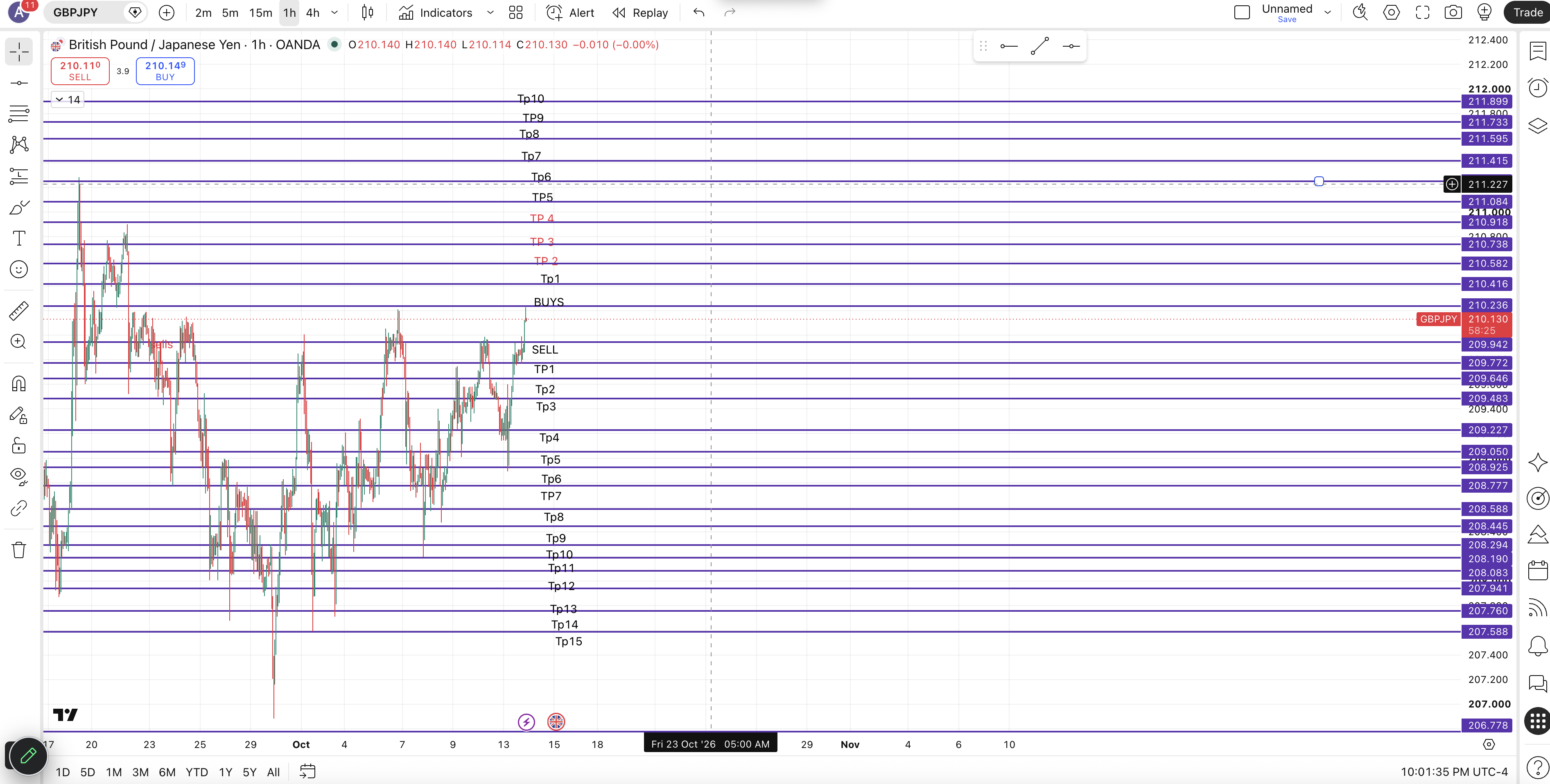 GBPJPY — chart 1