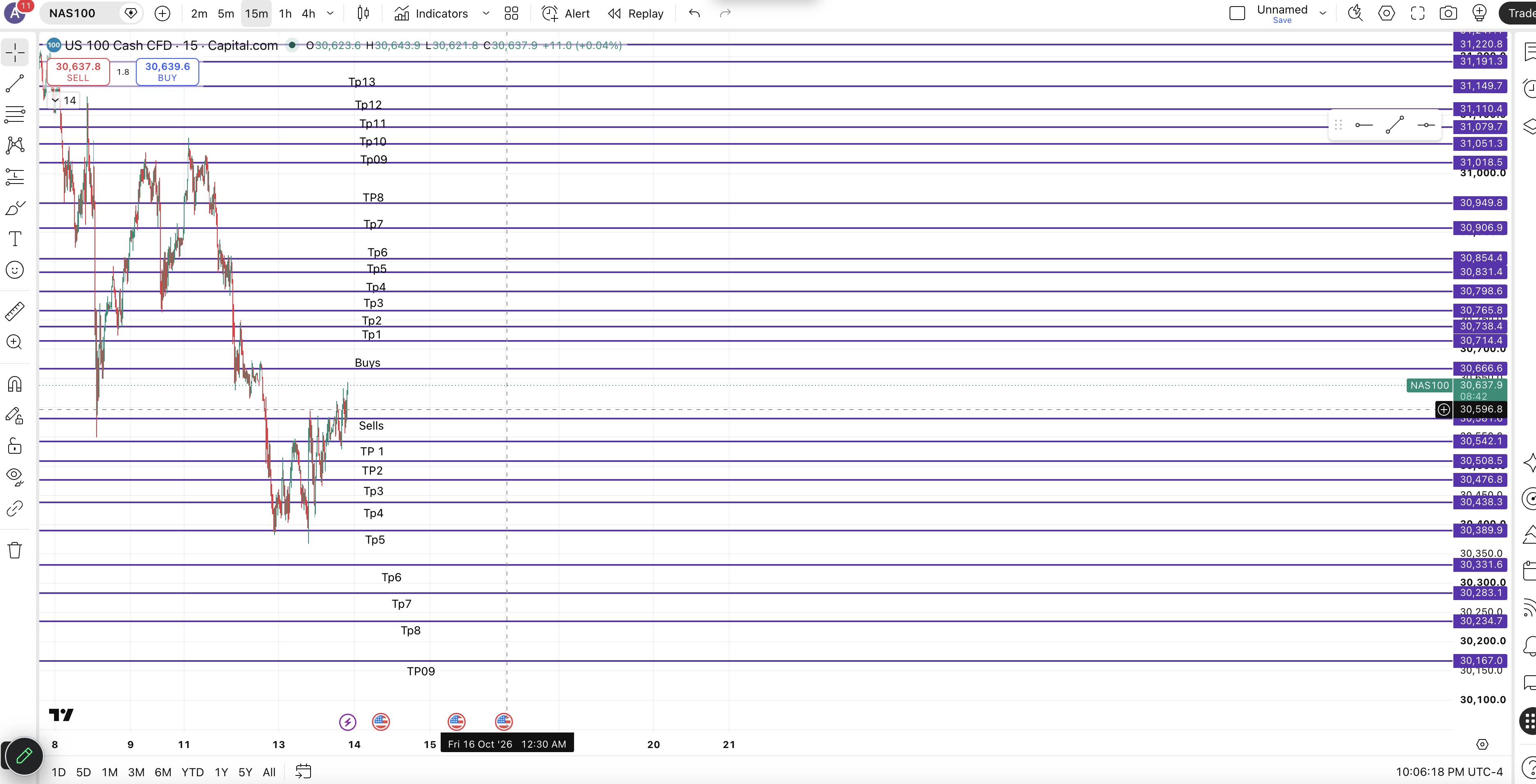 NAS100 Markup — chart 1