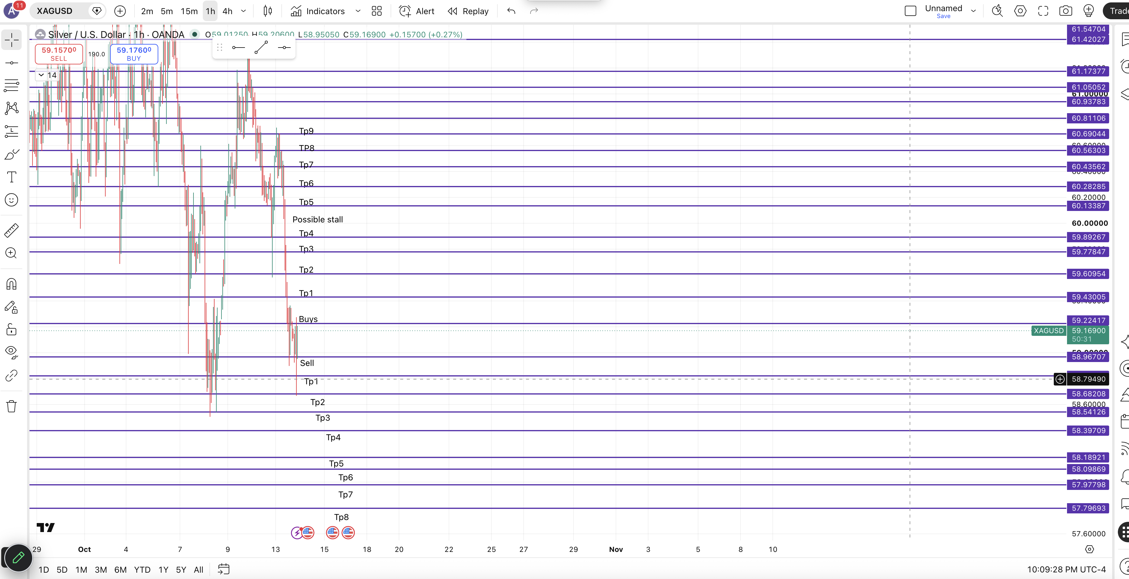Xagusd Markup — chart 1