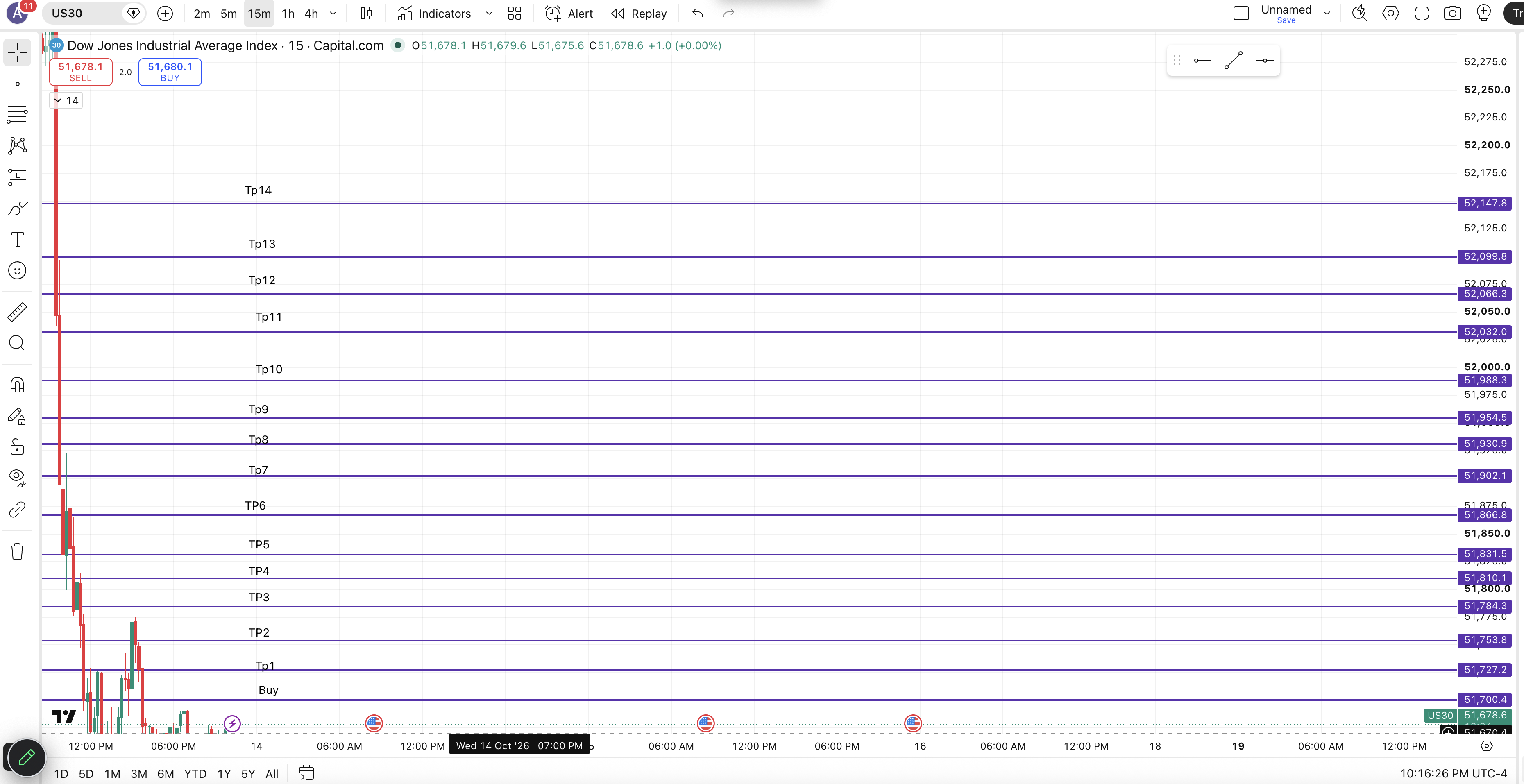 US30 Buys — chart 1