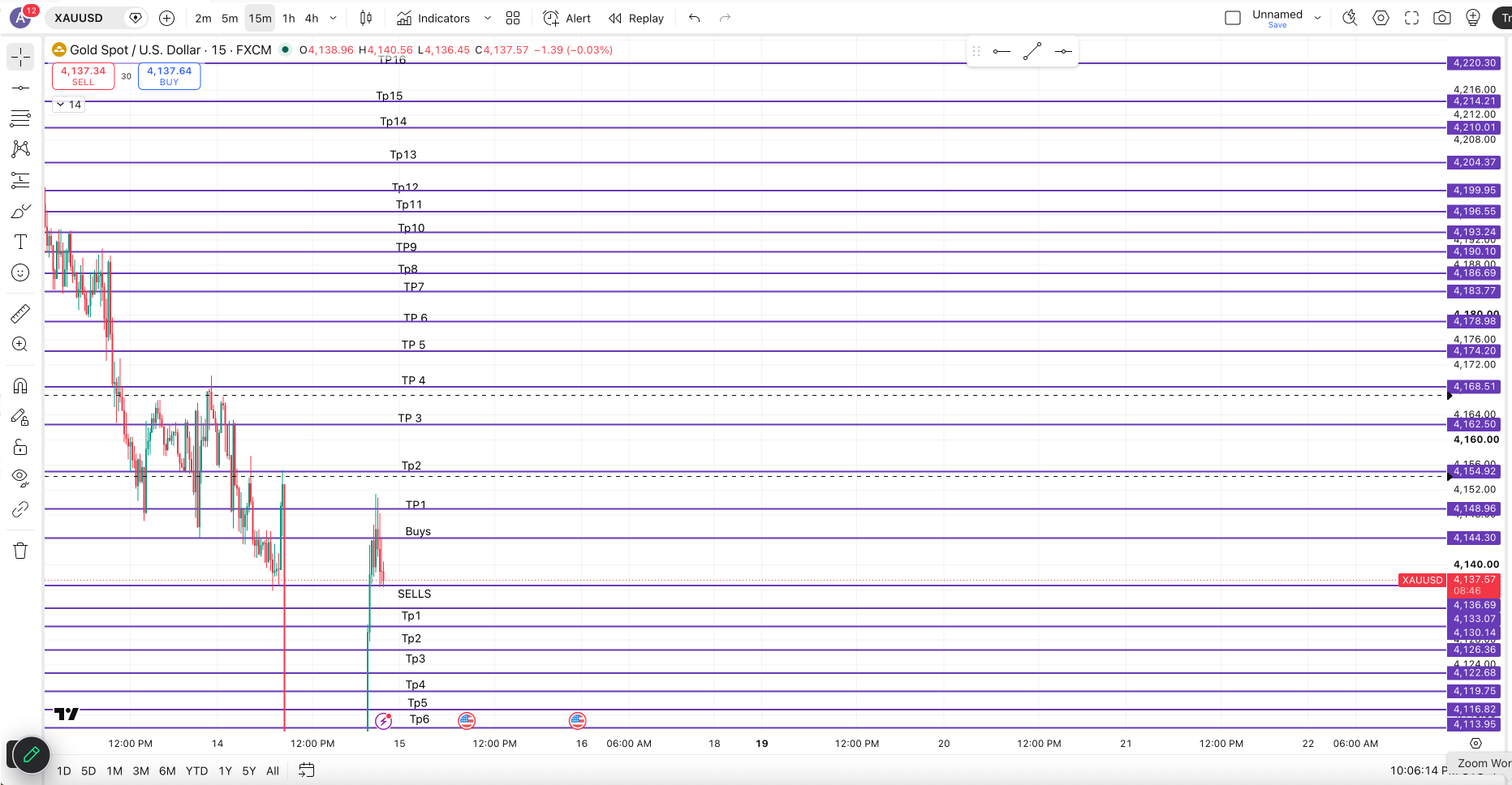 XAUUSD Buys — chart 1