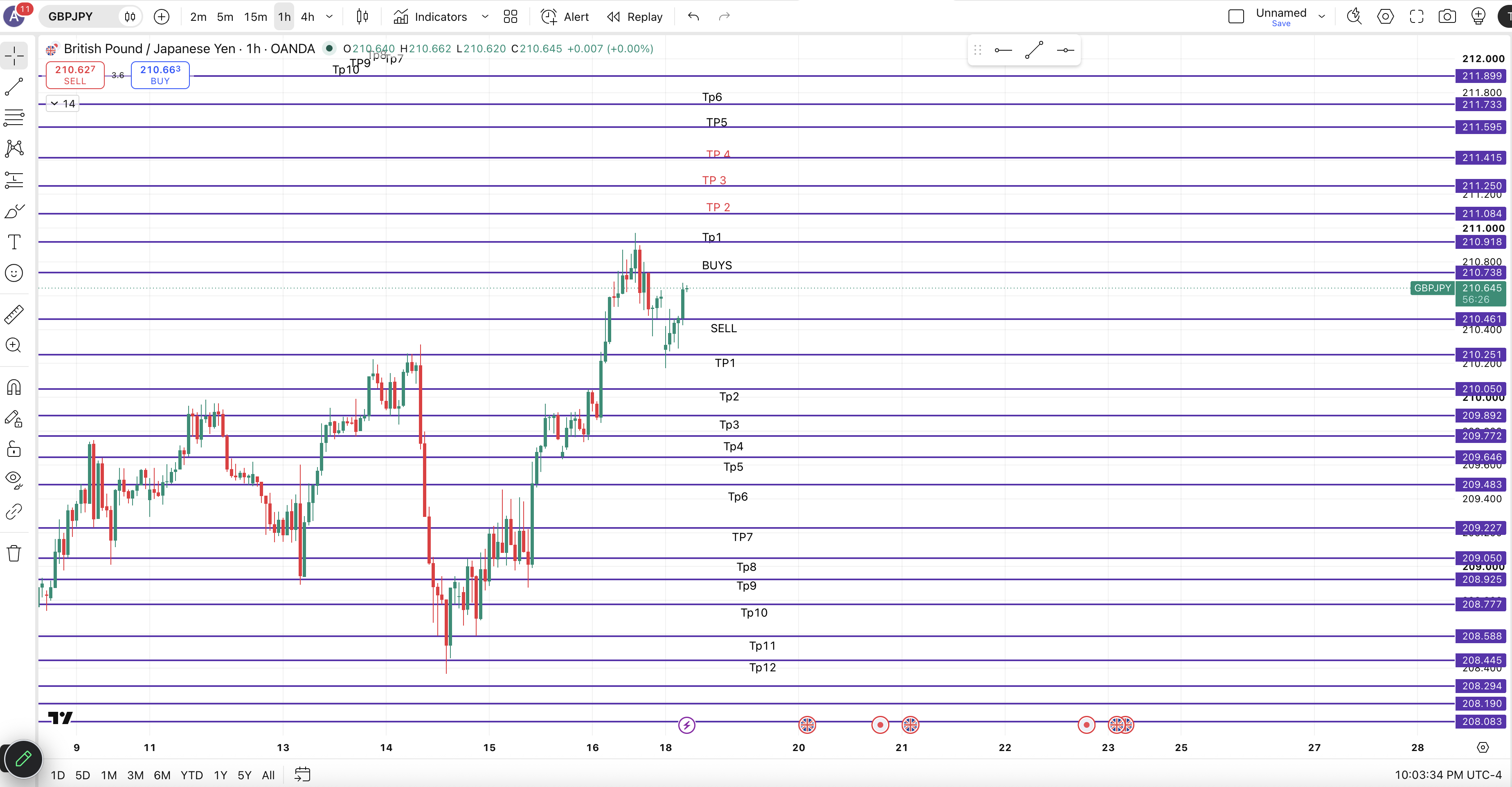 GBPJPY Markup — chart 1