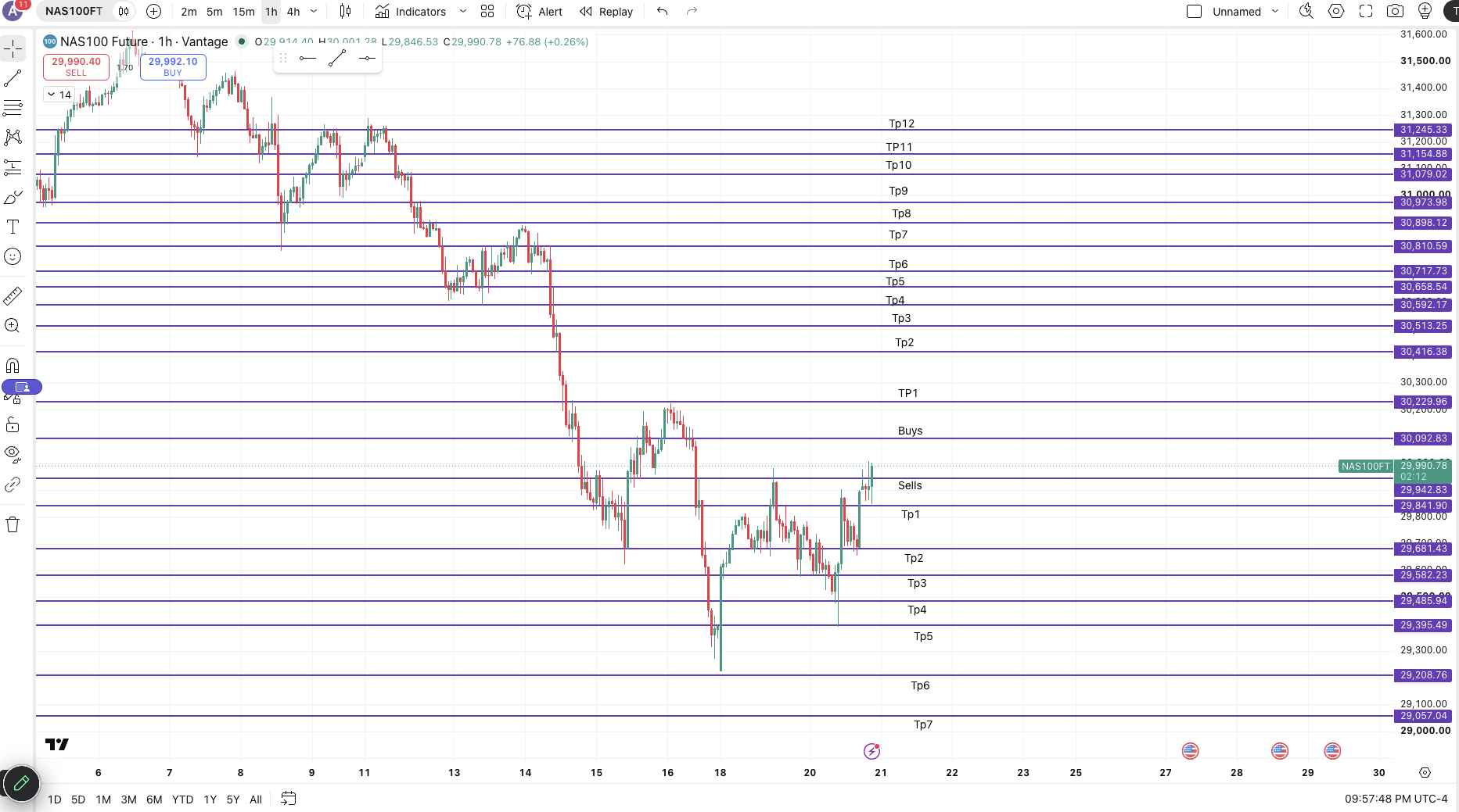 NAS100 Futures — chart 1