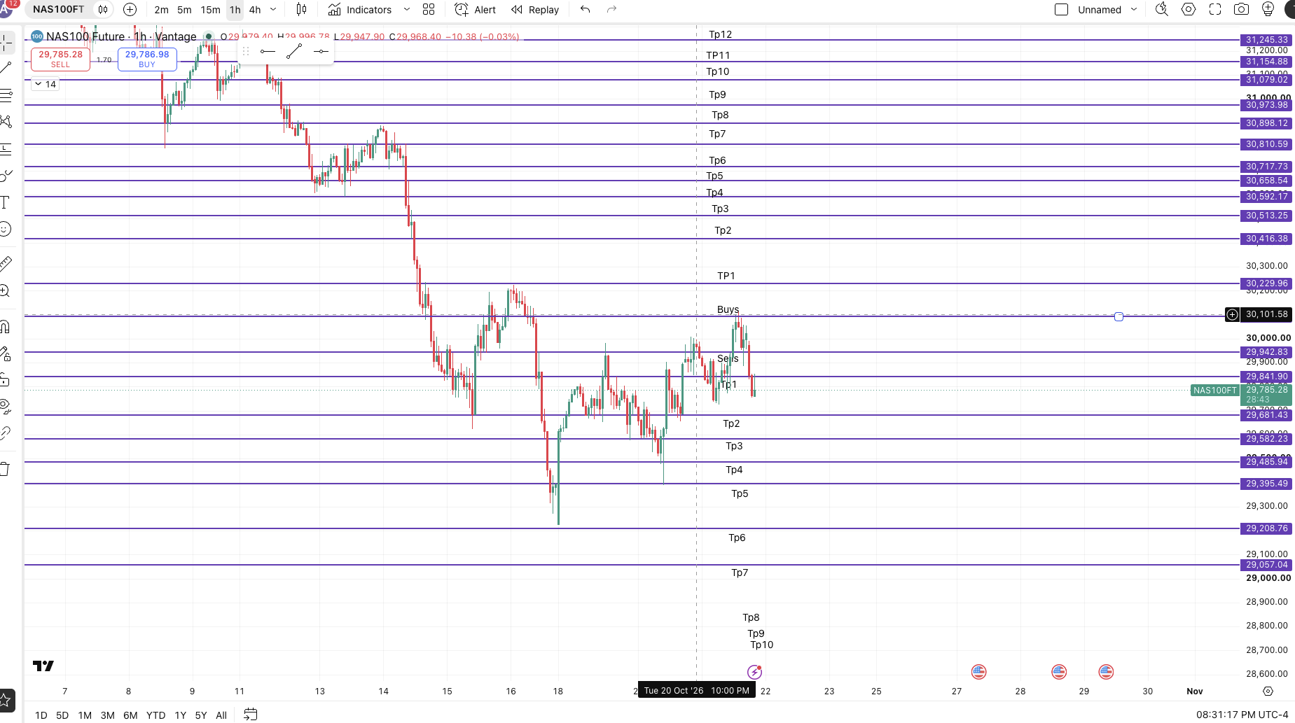 How NAS Futures Went — chart 1