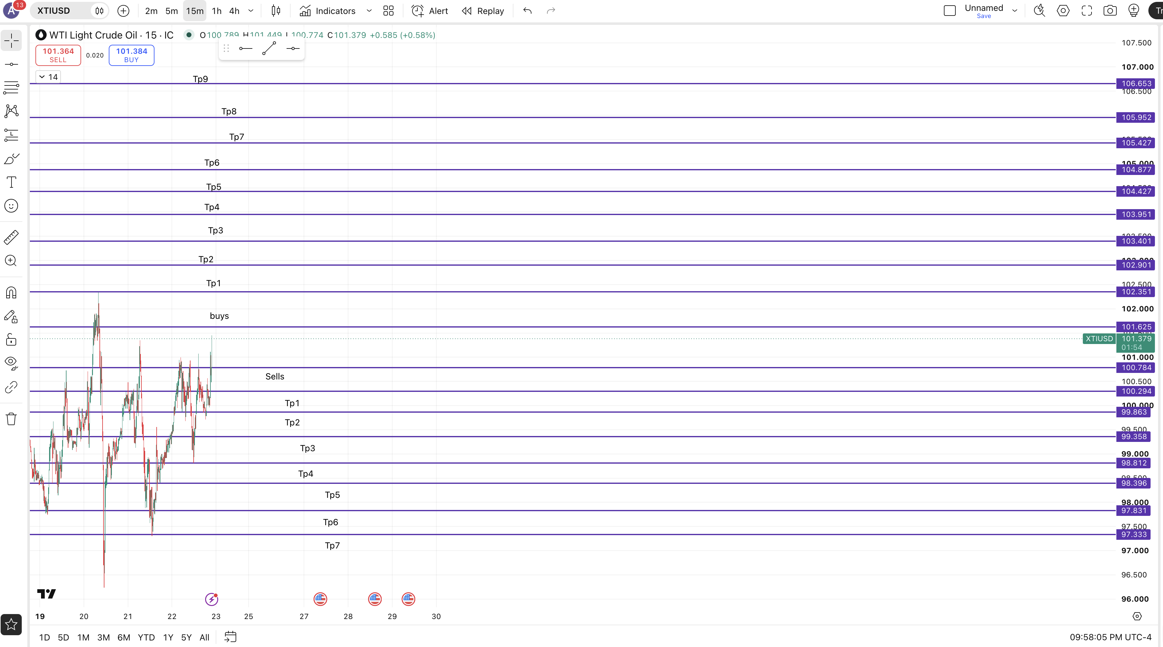Oil Markup — chart 1