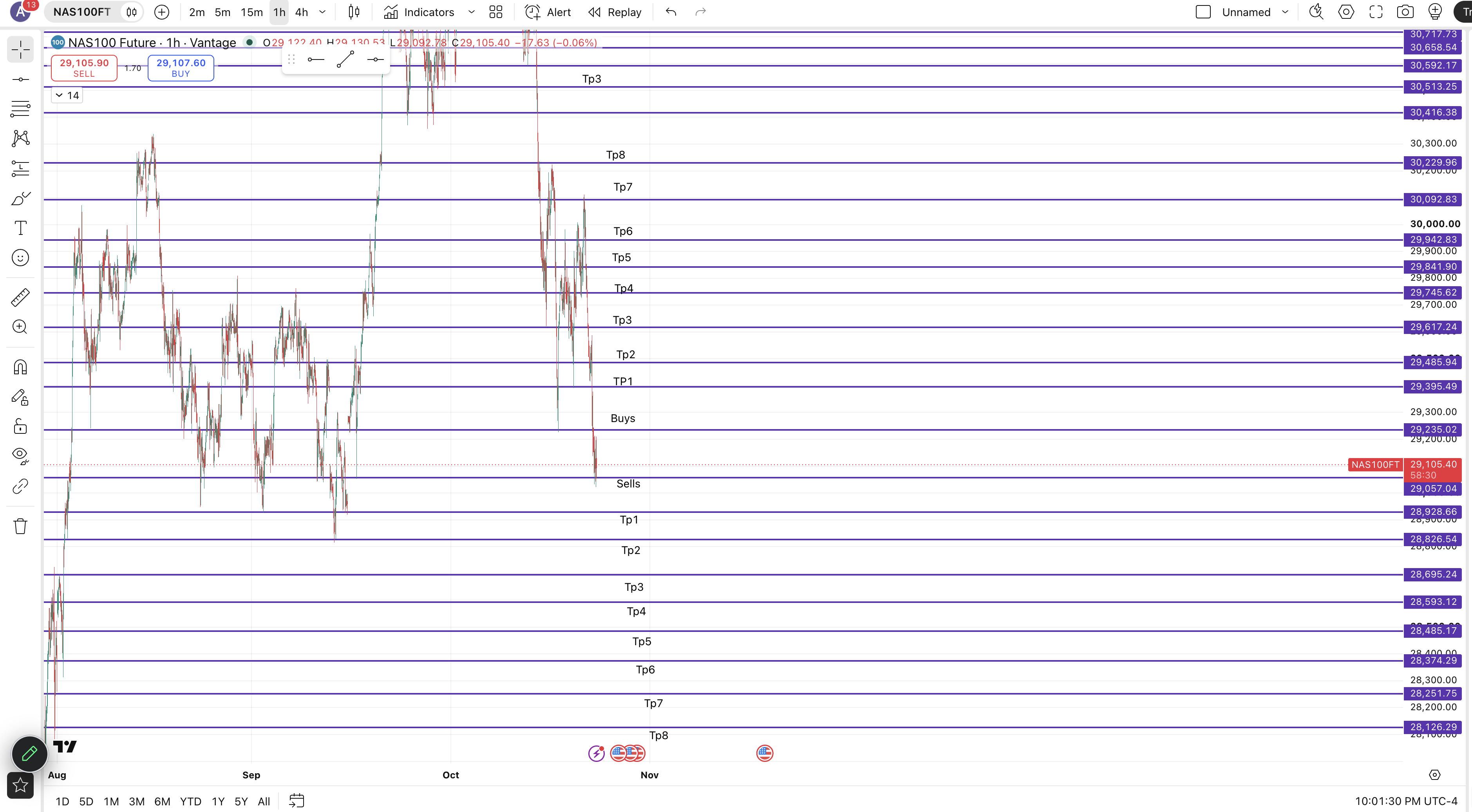 NAS100 Futures — chart 1