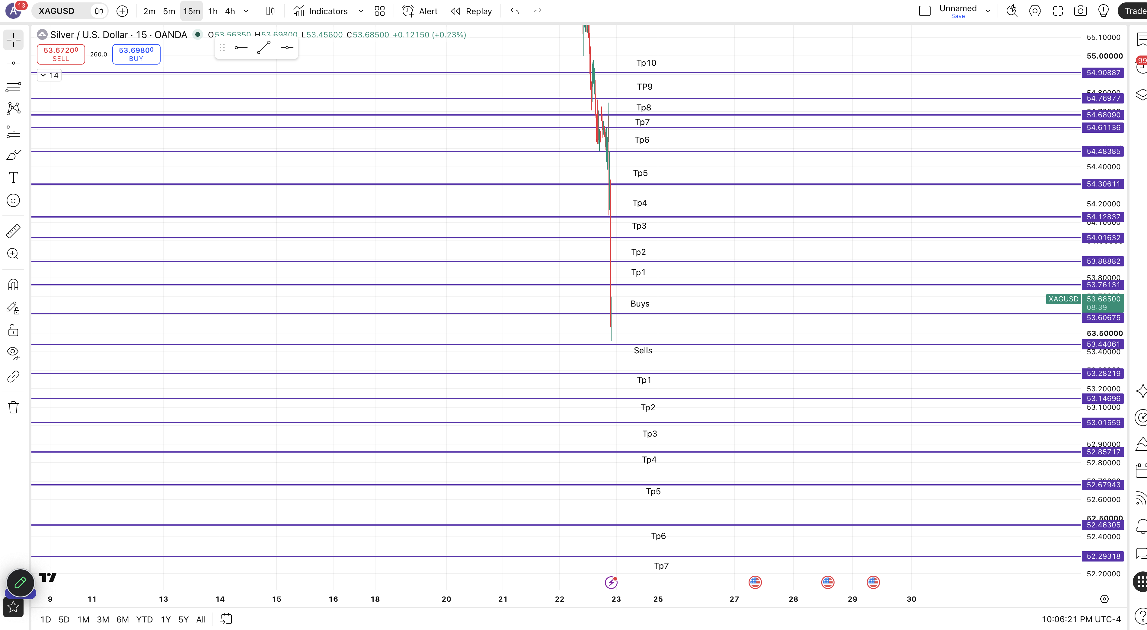 XAGUSD — chart 1