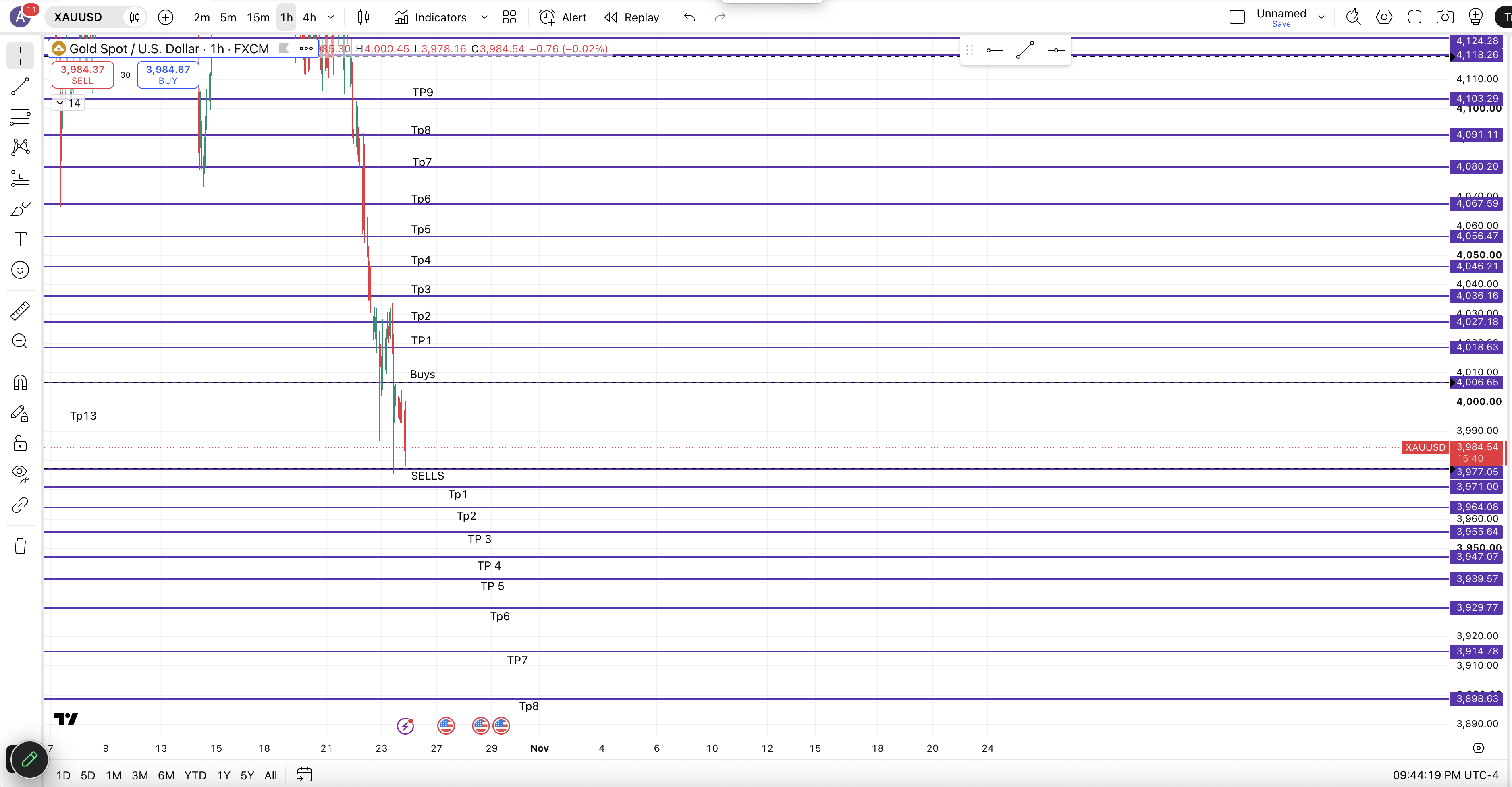 XAUUSD Markup For Tonight — chart 1