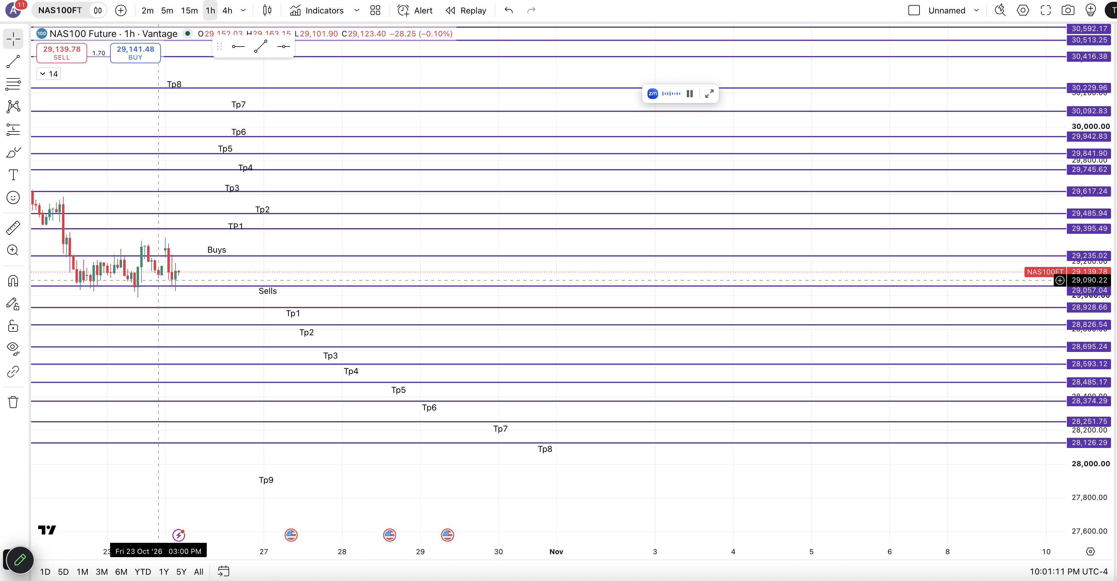 NAS100 Futures — chart 1