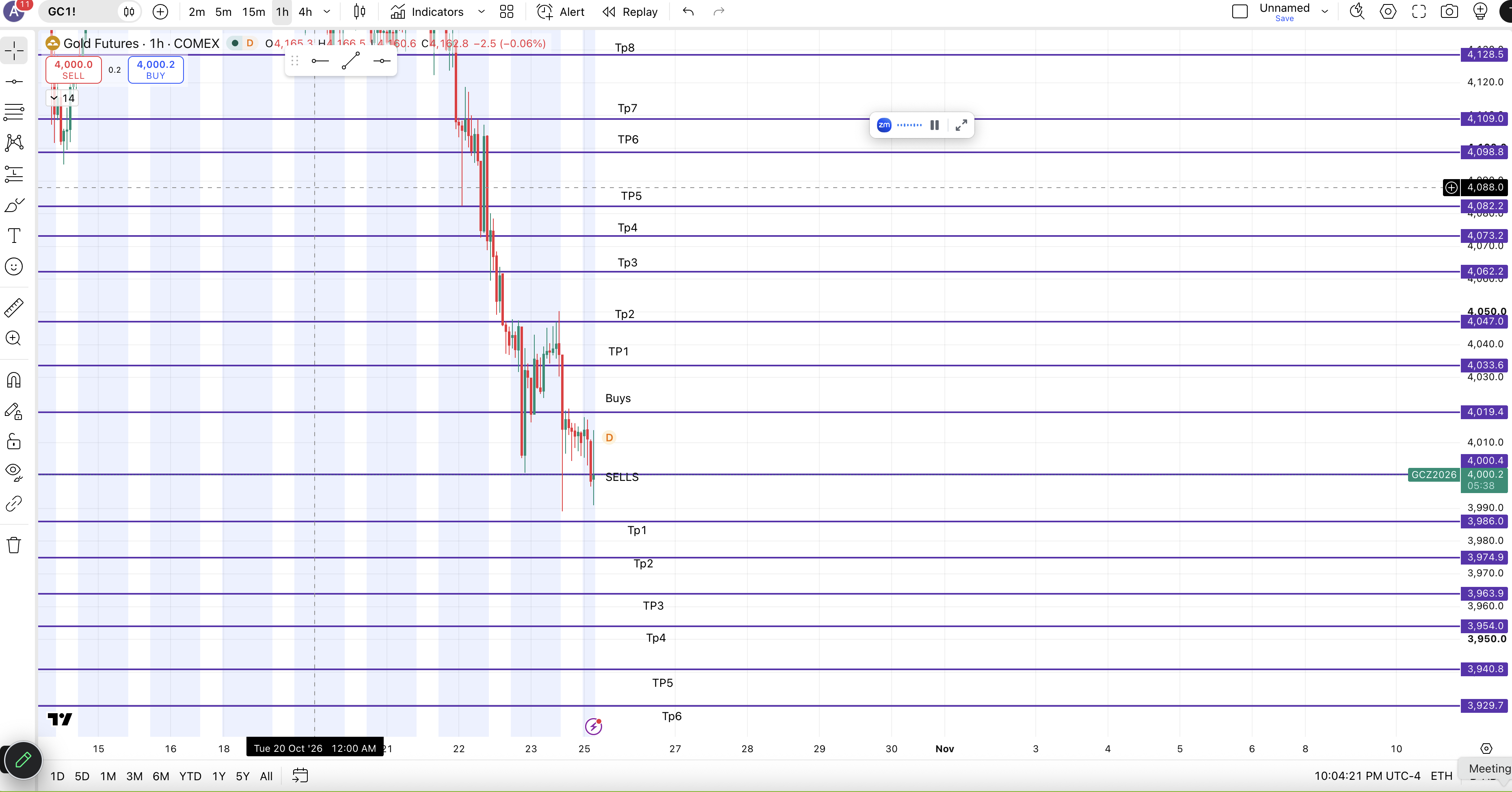 Gold Futures — chart 1
