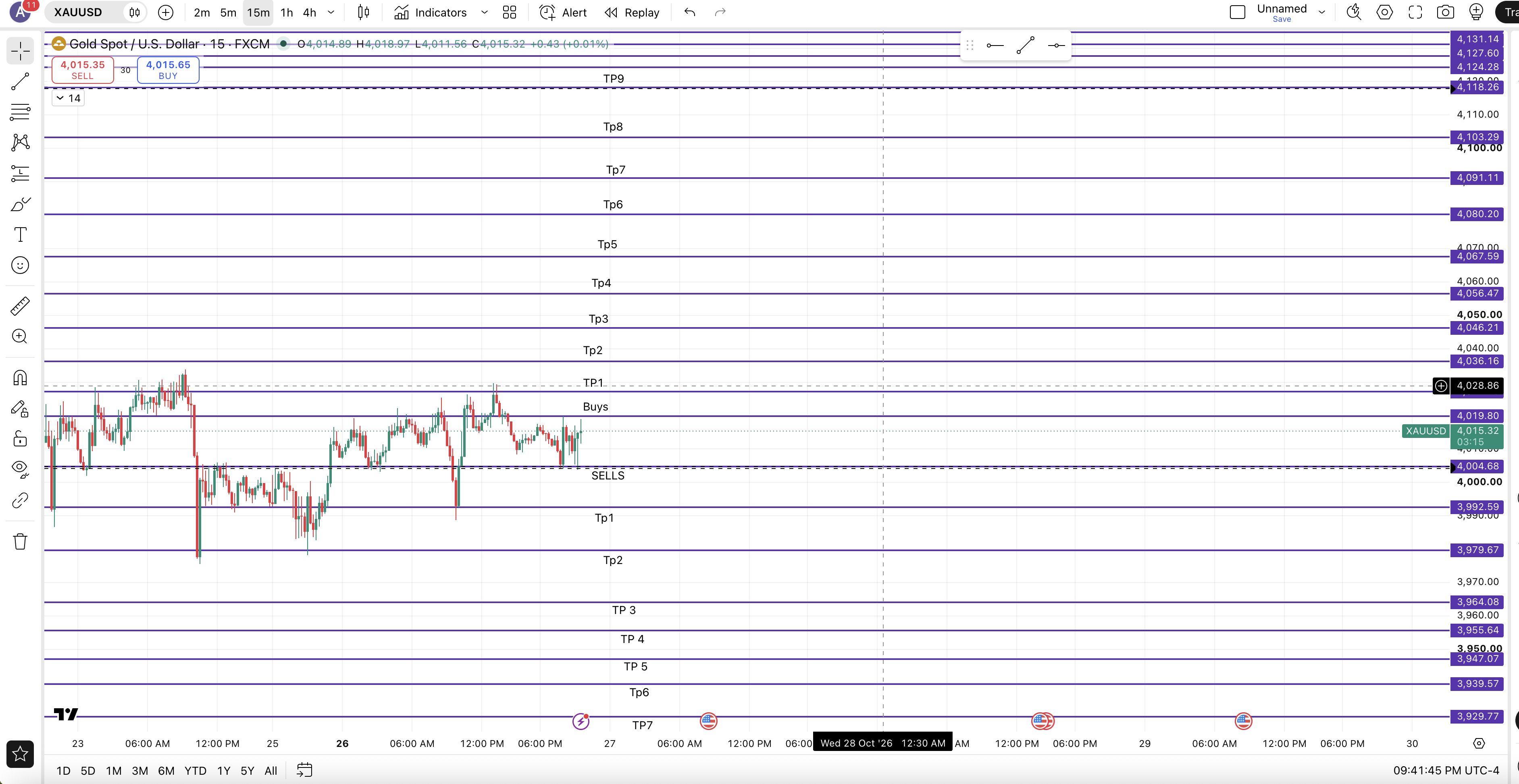 Markup — chart 1