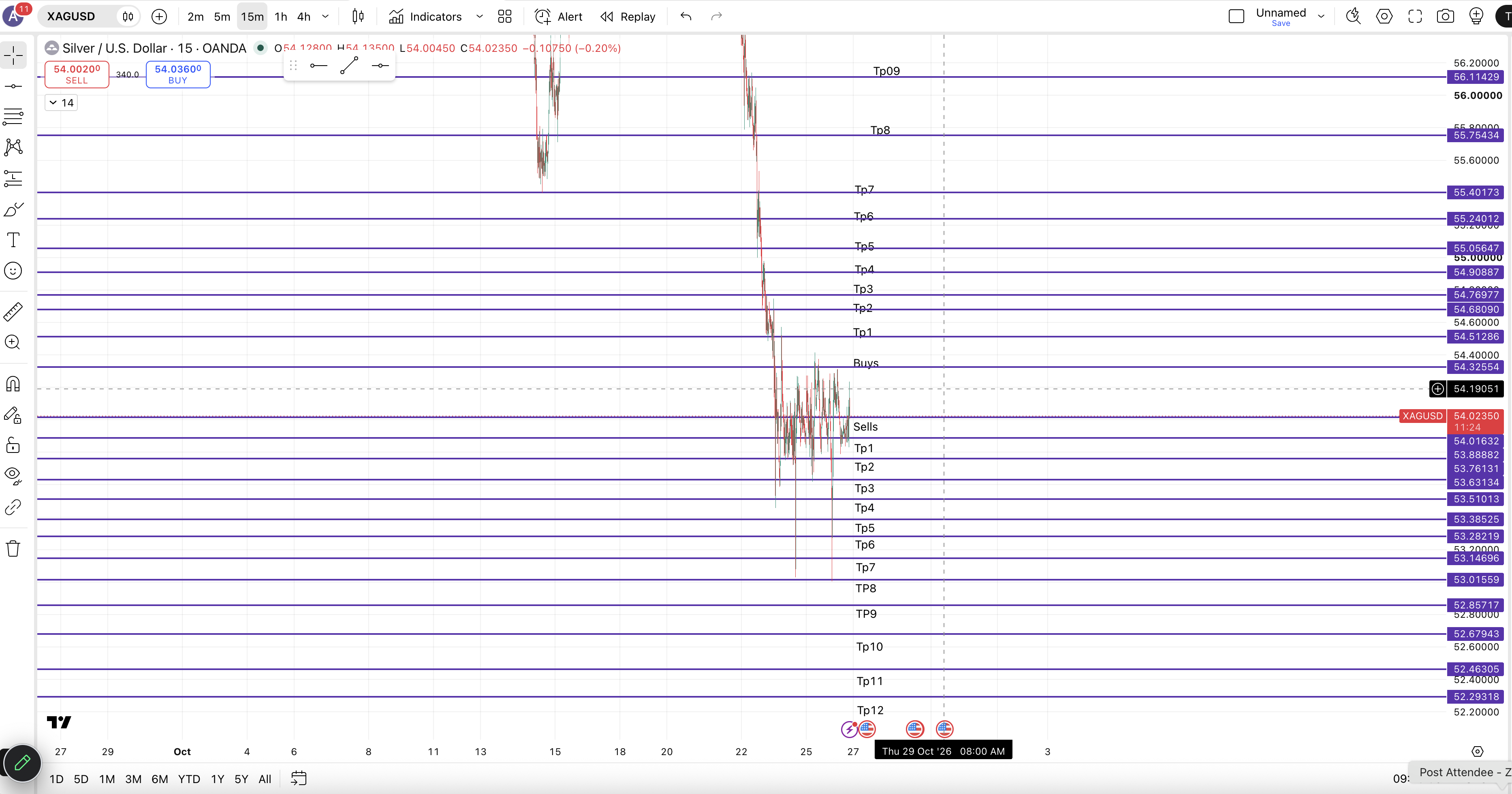XAGUSD — chart 1