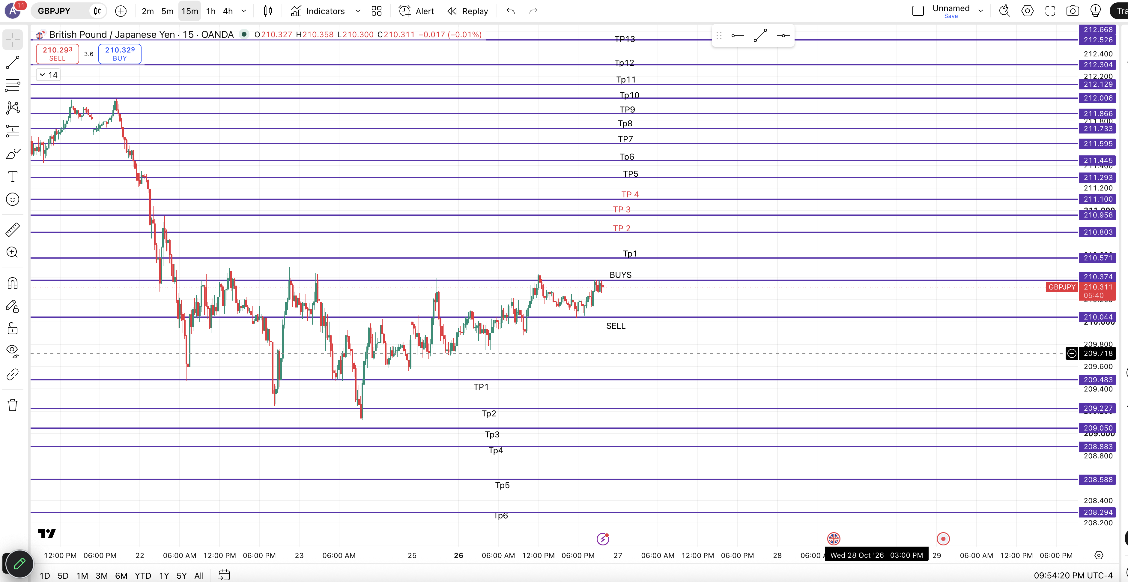 GBPJPY — chart 1